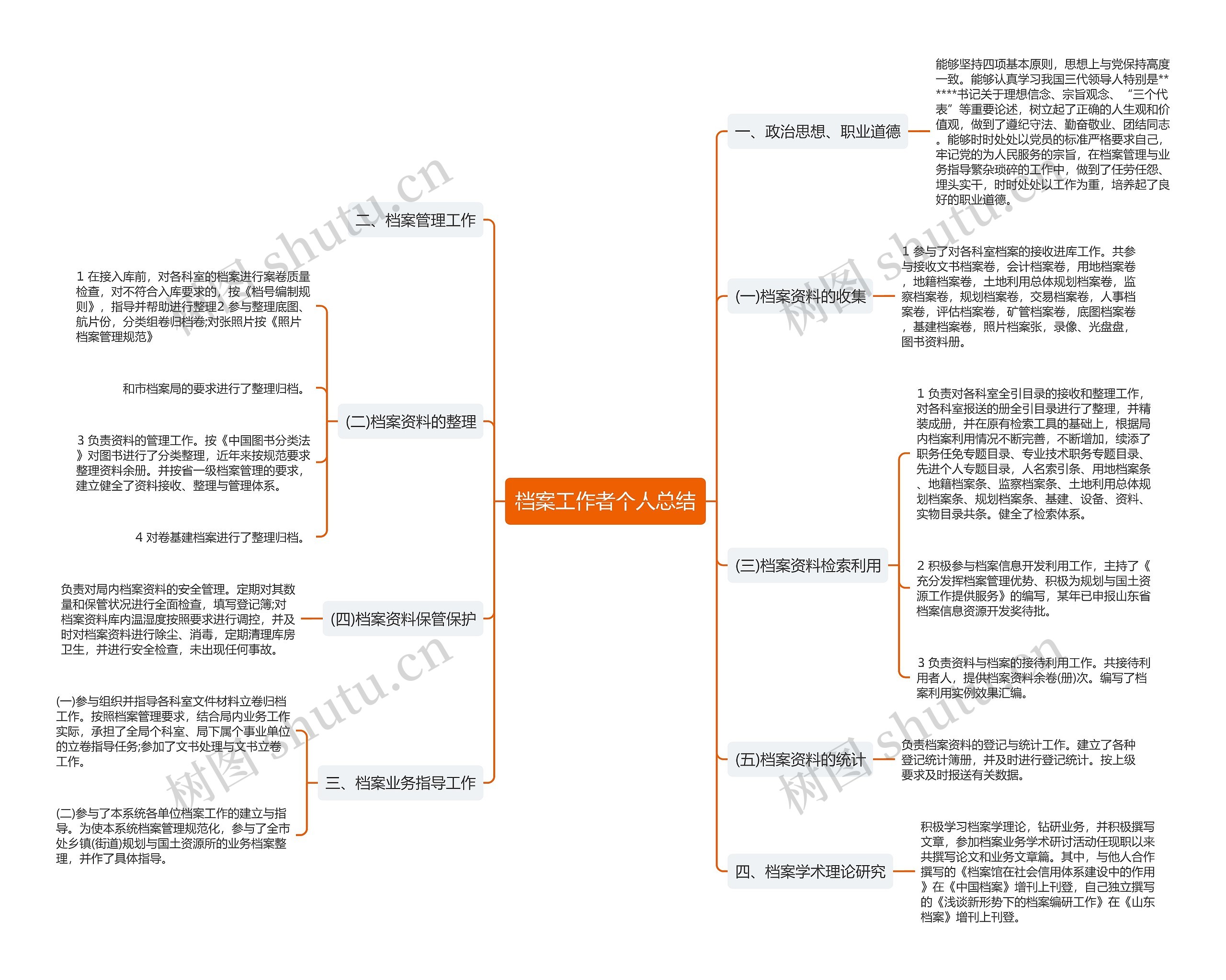 档案工作者个人总结 档案工作者个人总结