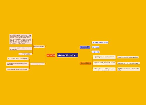 abroad的用法总结大全