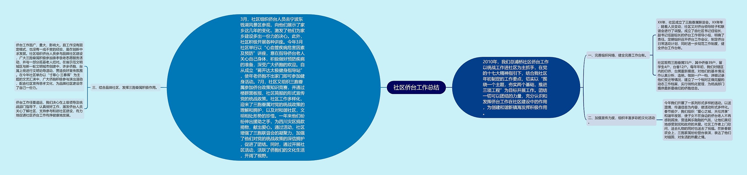 社区侨台工作总结思维导图