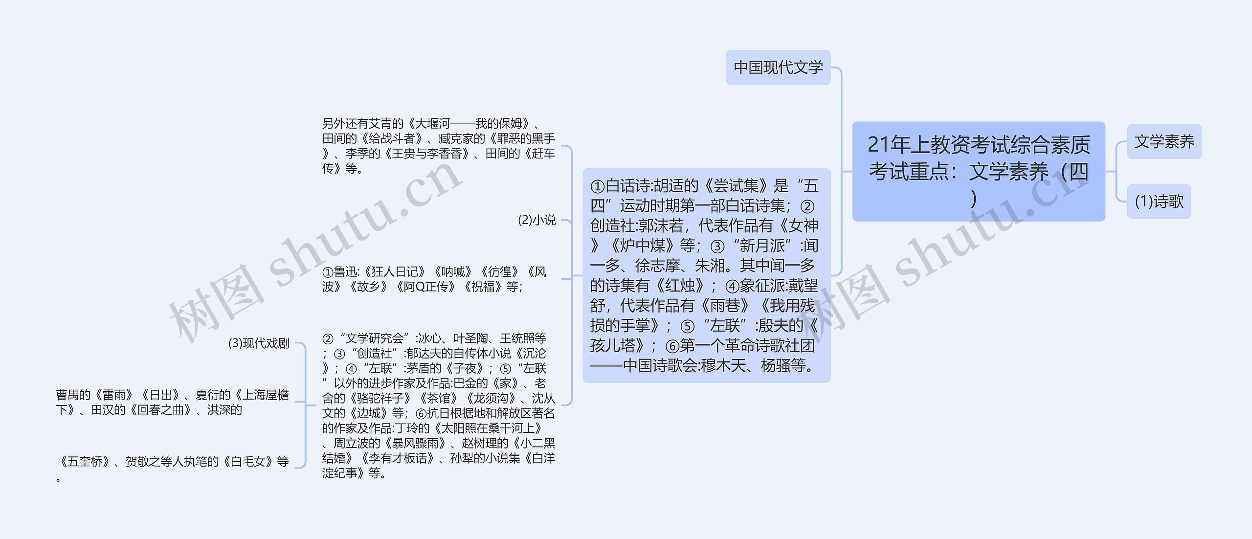 21年上教资考试综合素质考试重点：文学素养（四）