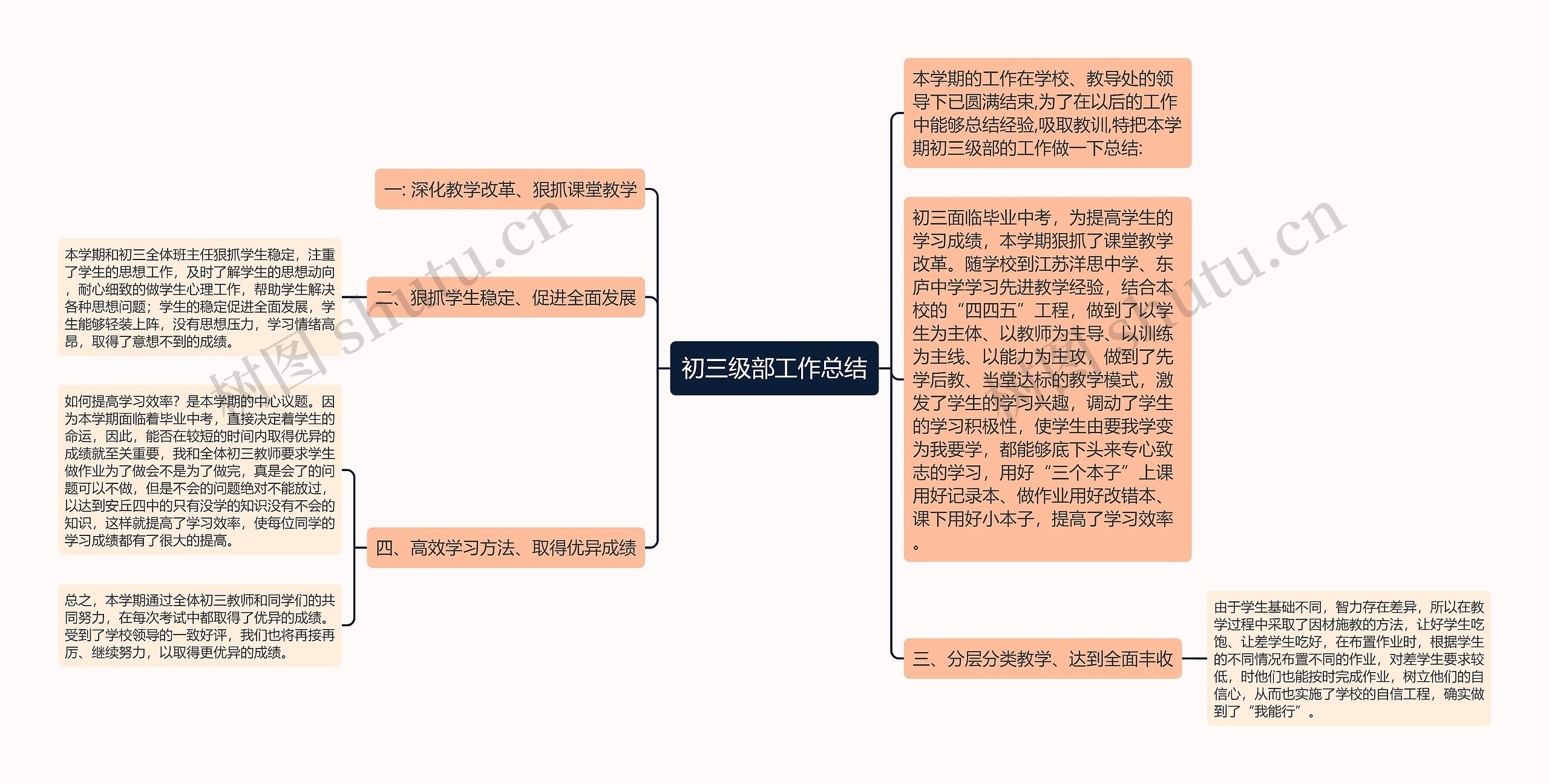 初三级部工作总结思维导图