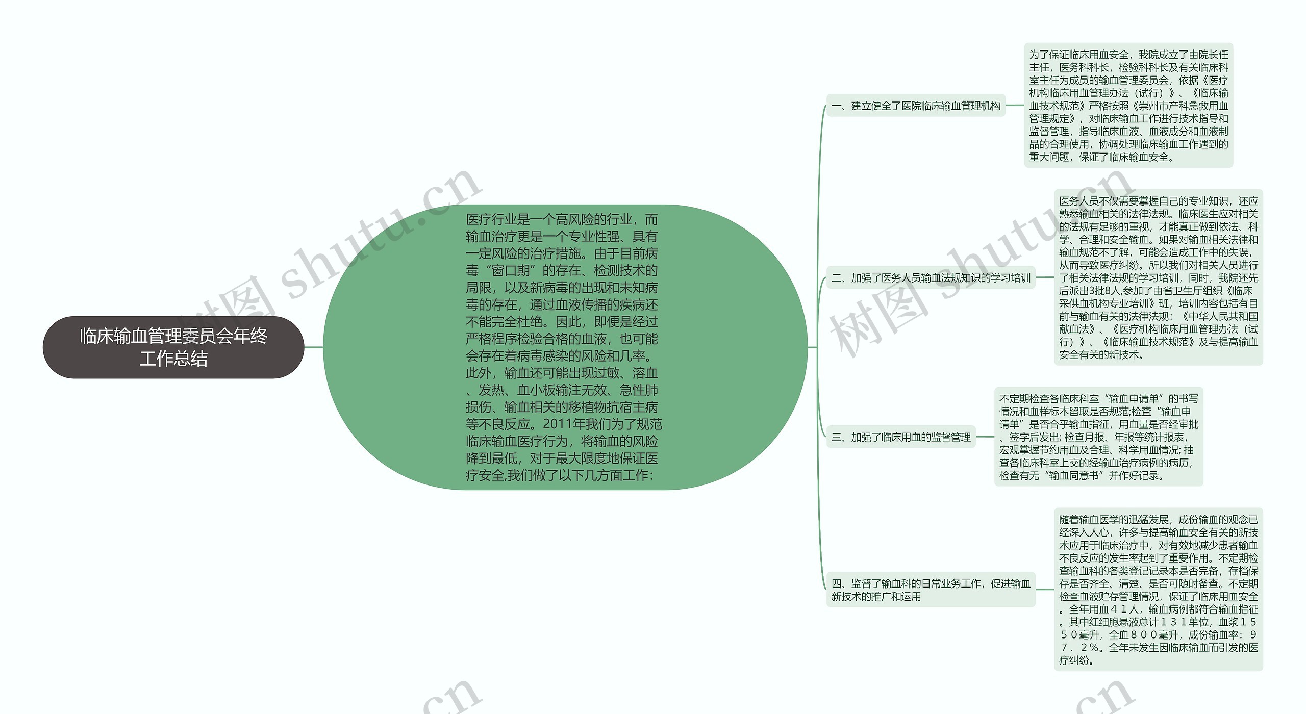 临床输血管理委员会年终工作总结思维导图