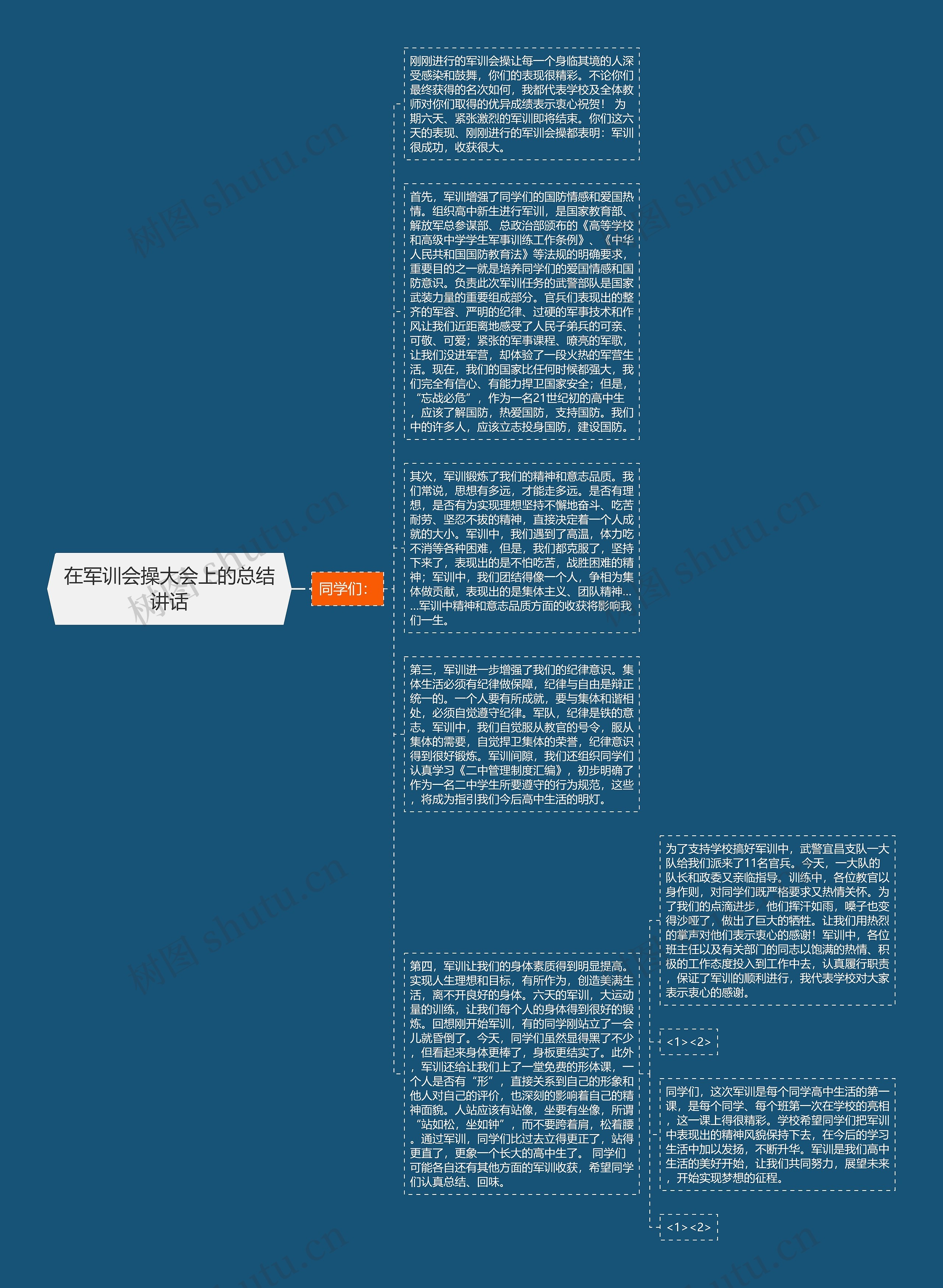 在军训会操大会上的总结讲话思维导图