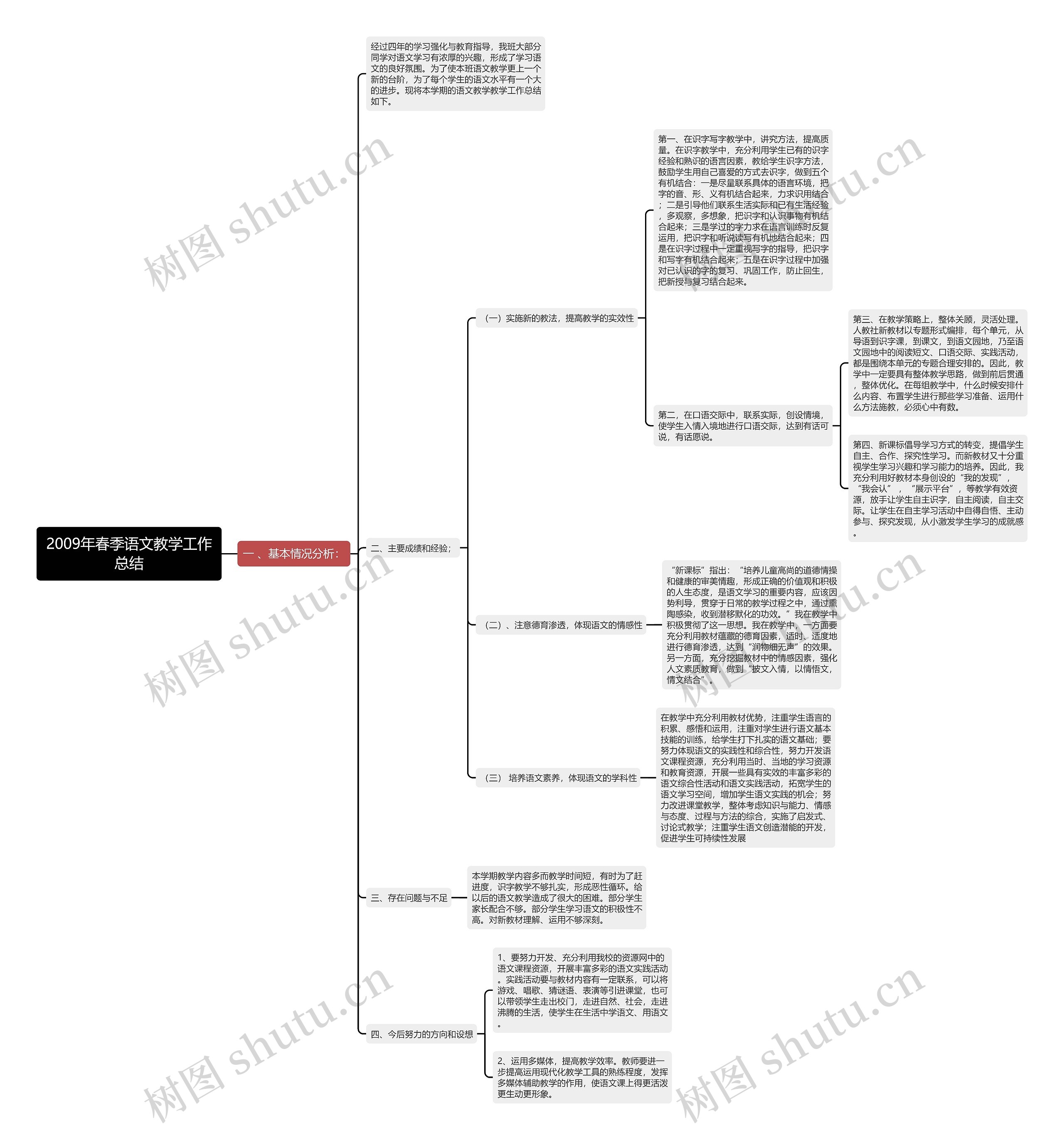 2009年春季语文教学工作总结思维导图