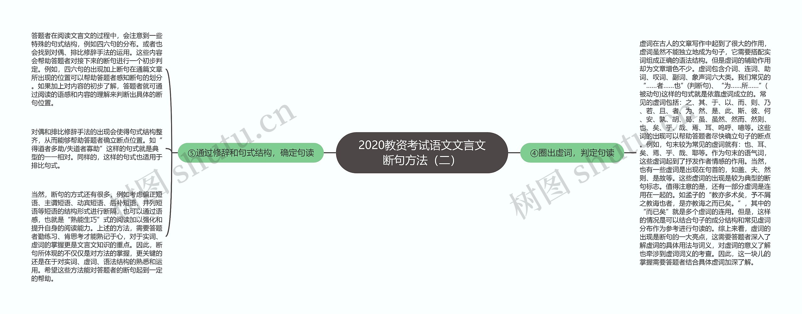 2020教资考试语文文言文断句方法（二）思维导图