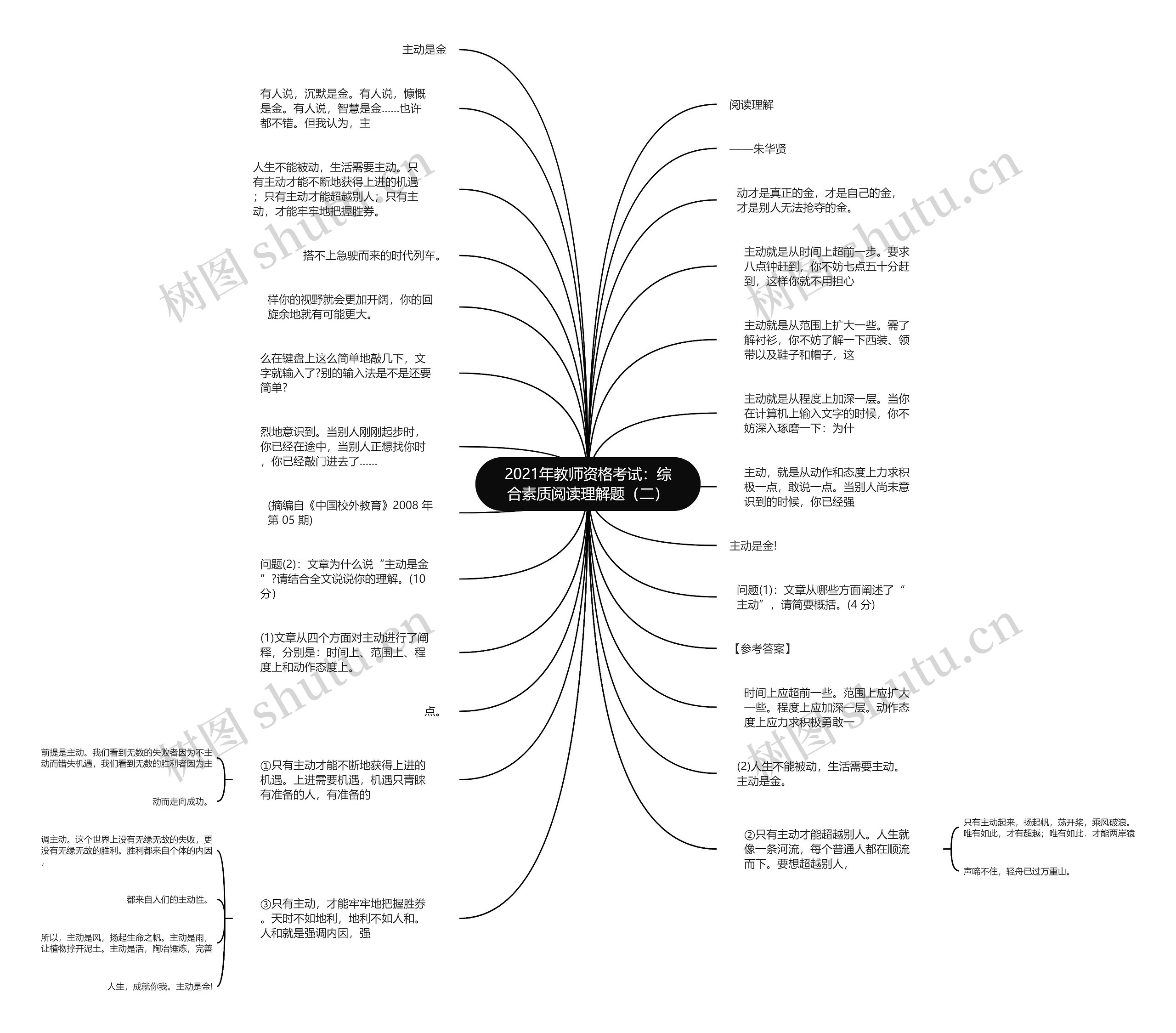 2021年教师资格考试：综合素质阅读理解题（二）思维导图