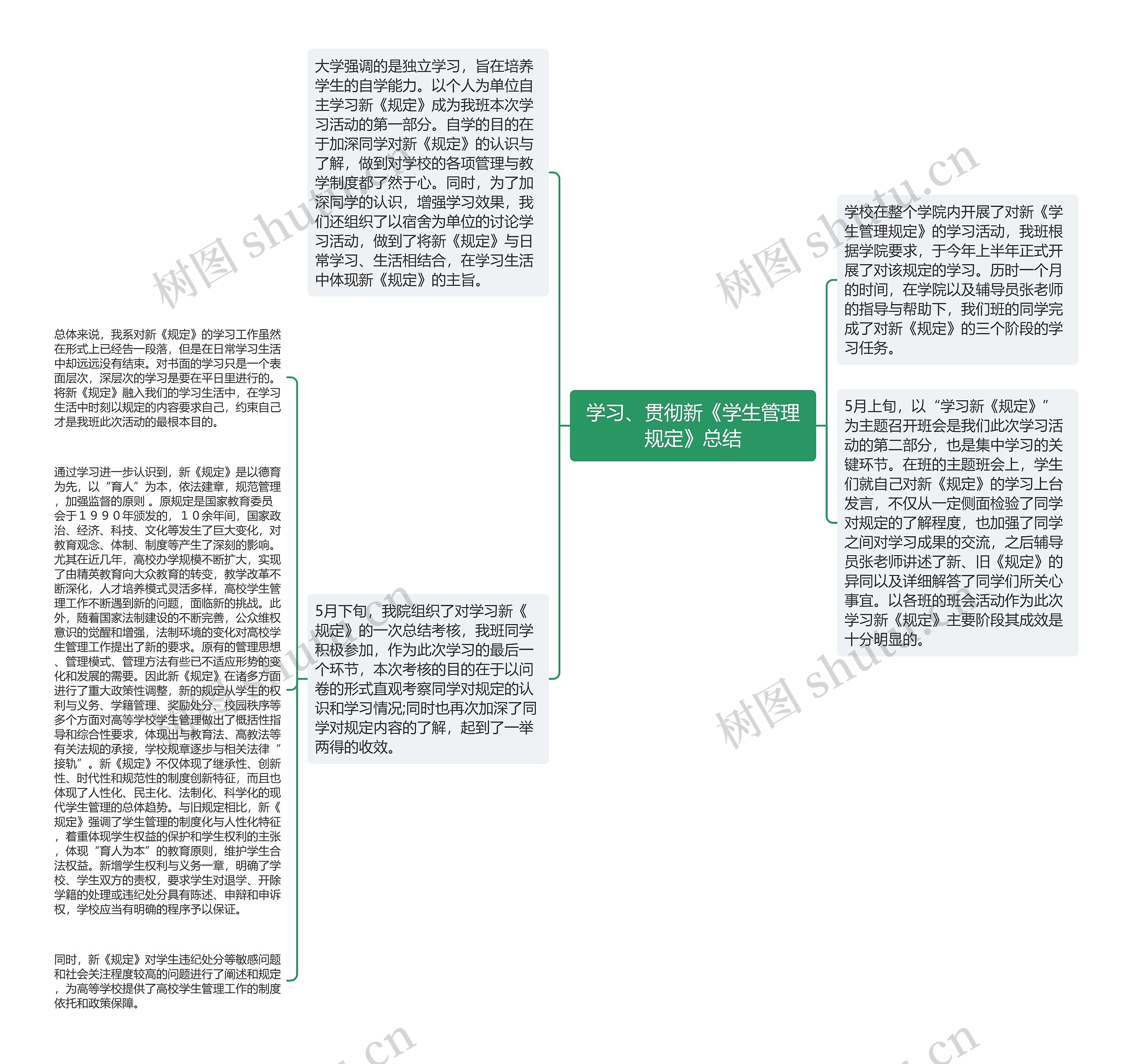 学习、贯彻新《学生管理规定》总结