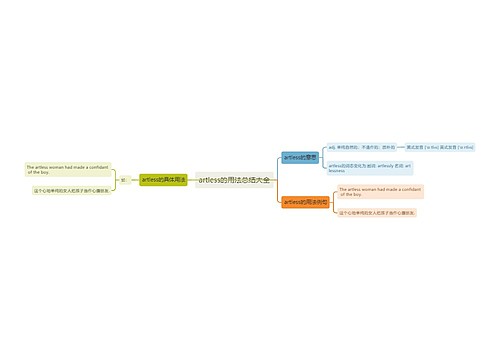 artless的用法总结大全