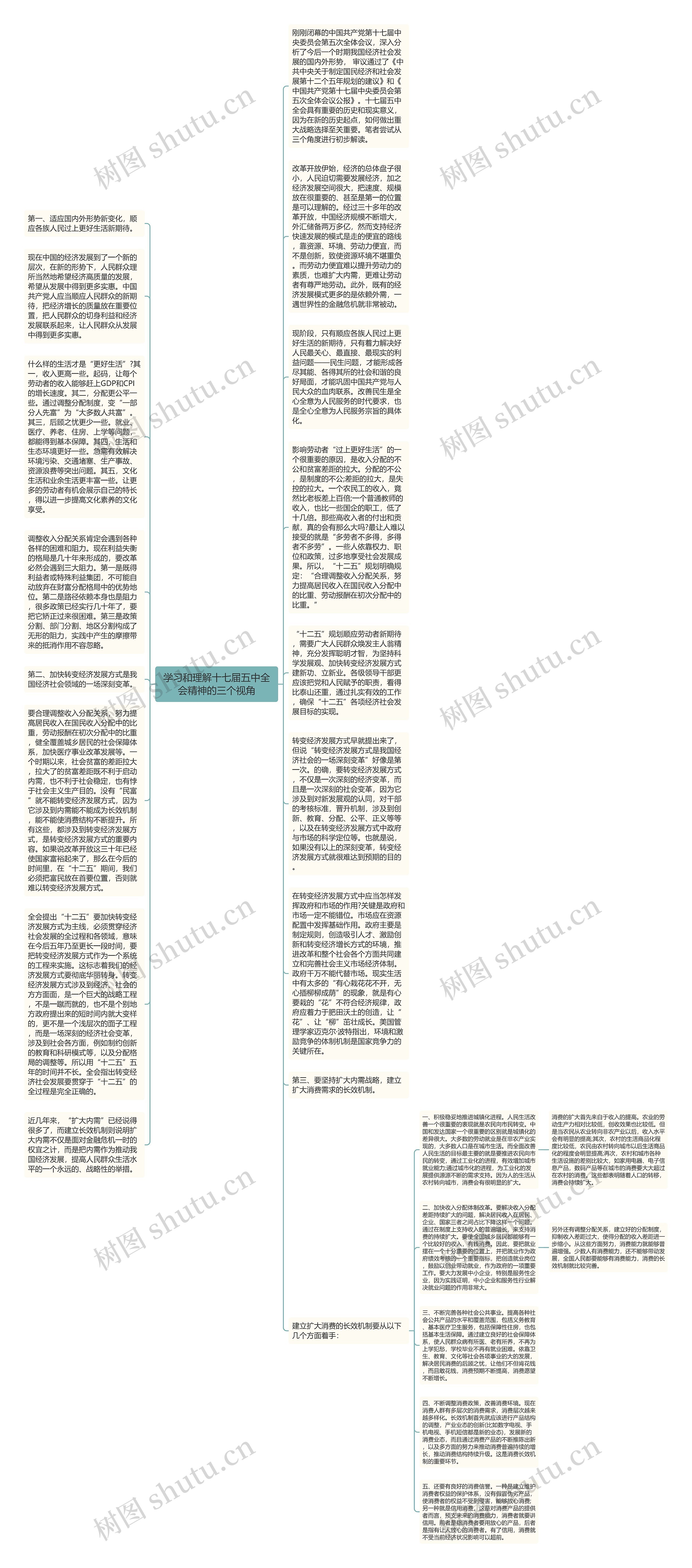 学习和理解十七届五中全会精神的三个视角思维导图