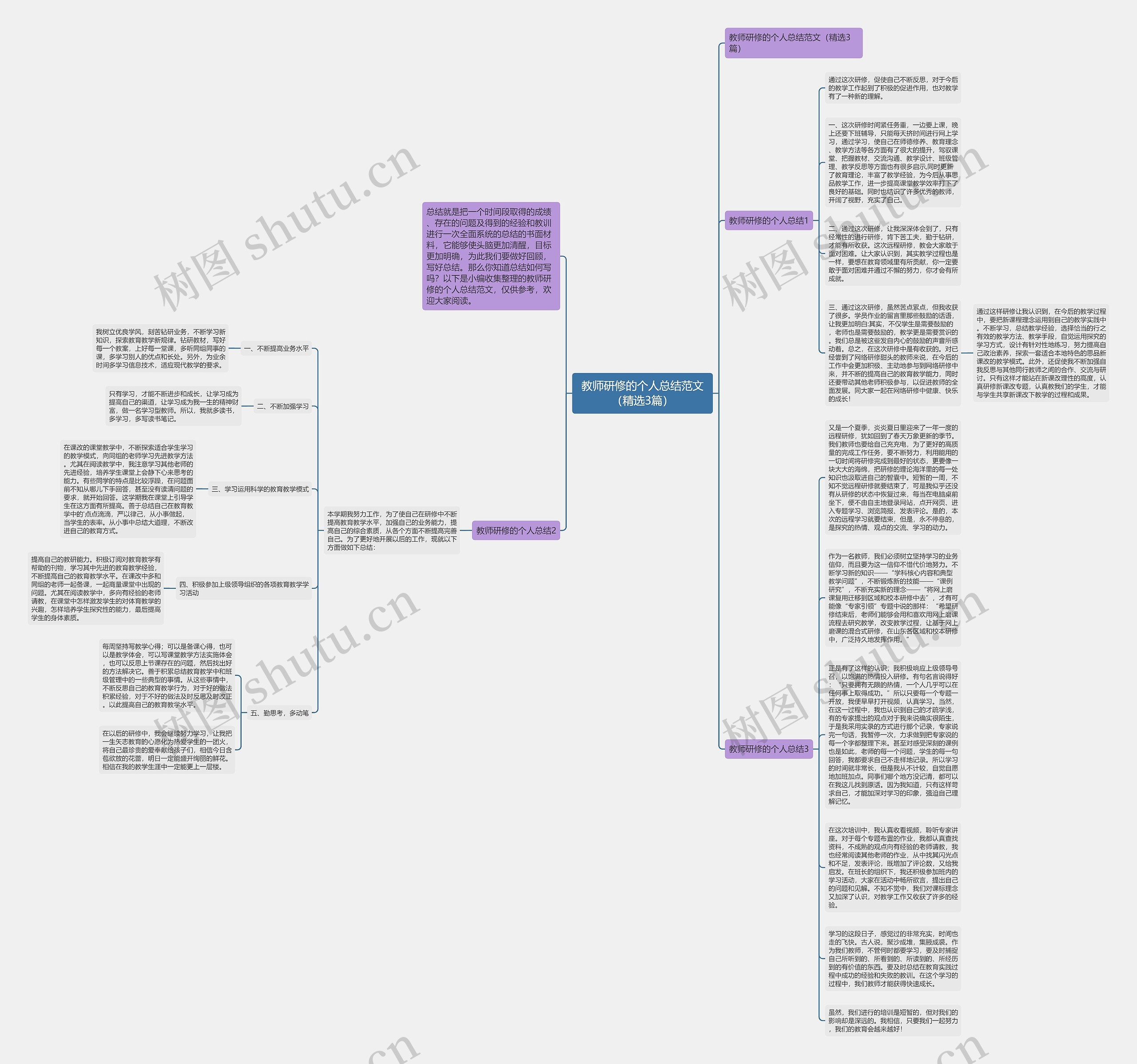 教师研修的个人总结范文(精选3篇)思维导图高清图 教师研修的个人总结范文(精选3篇)思维导图