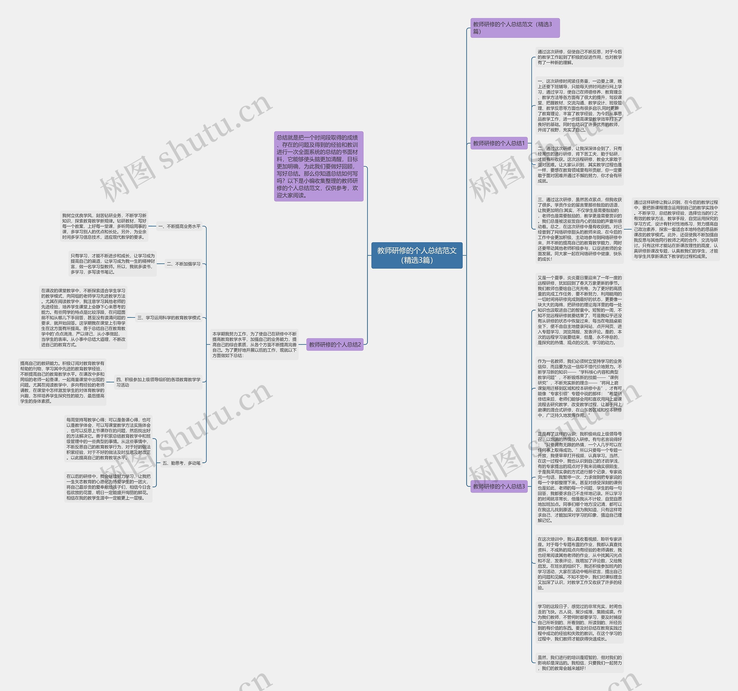教师研修的个人总结范文（精选3篇）思维导图