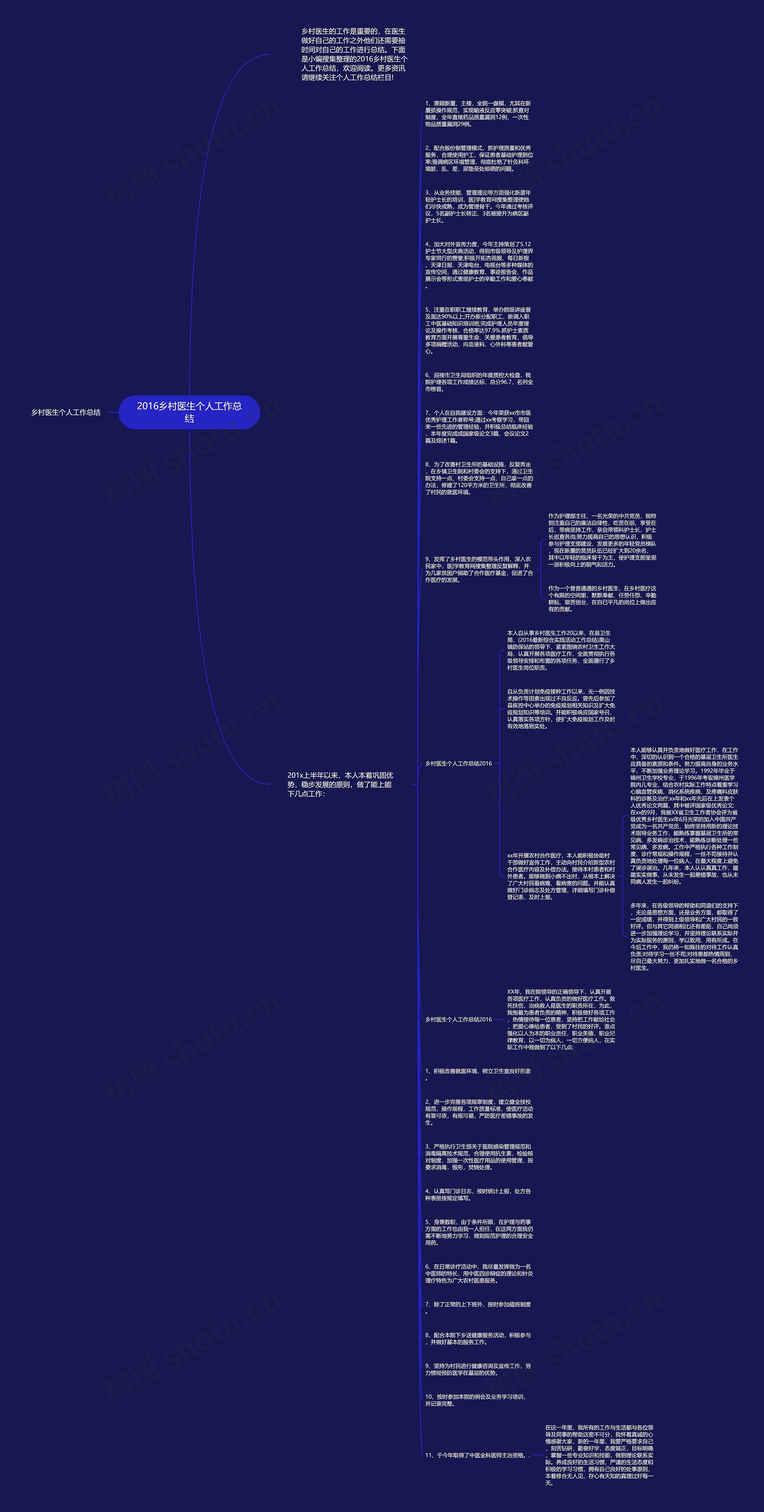 2016乡村医生个人工作总结思维导图