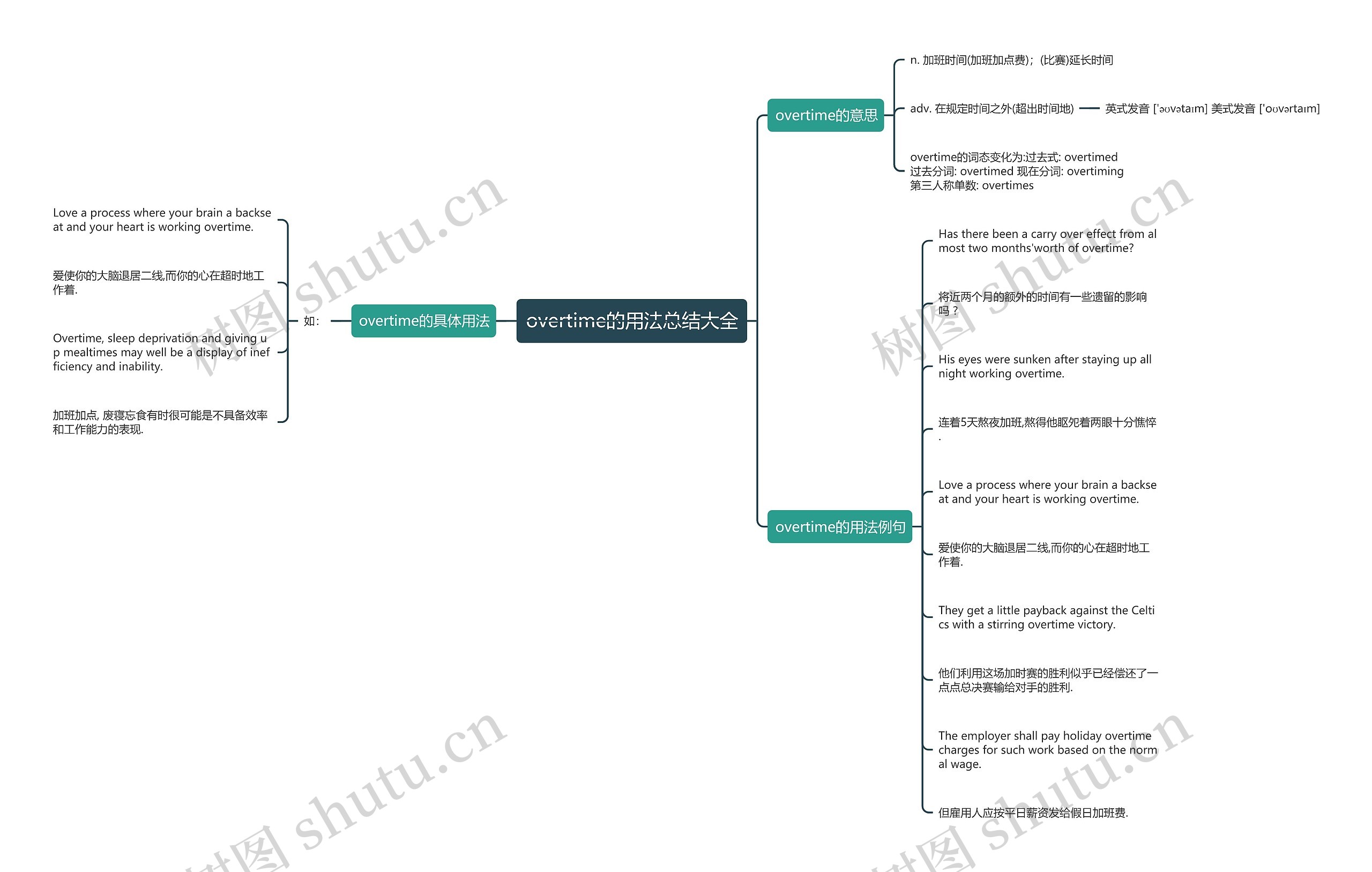 overtime的用法总结大全