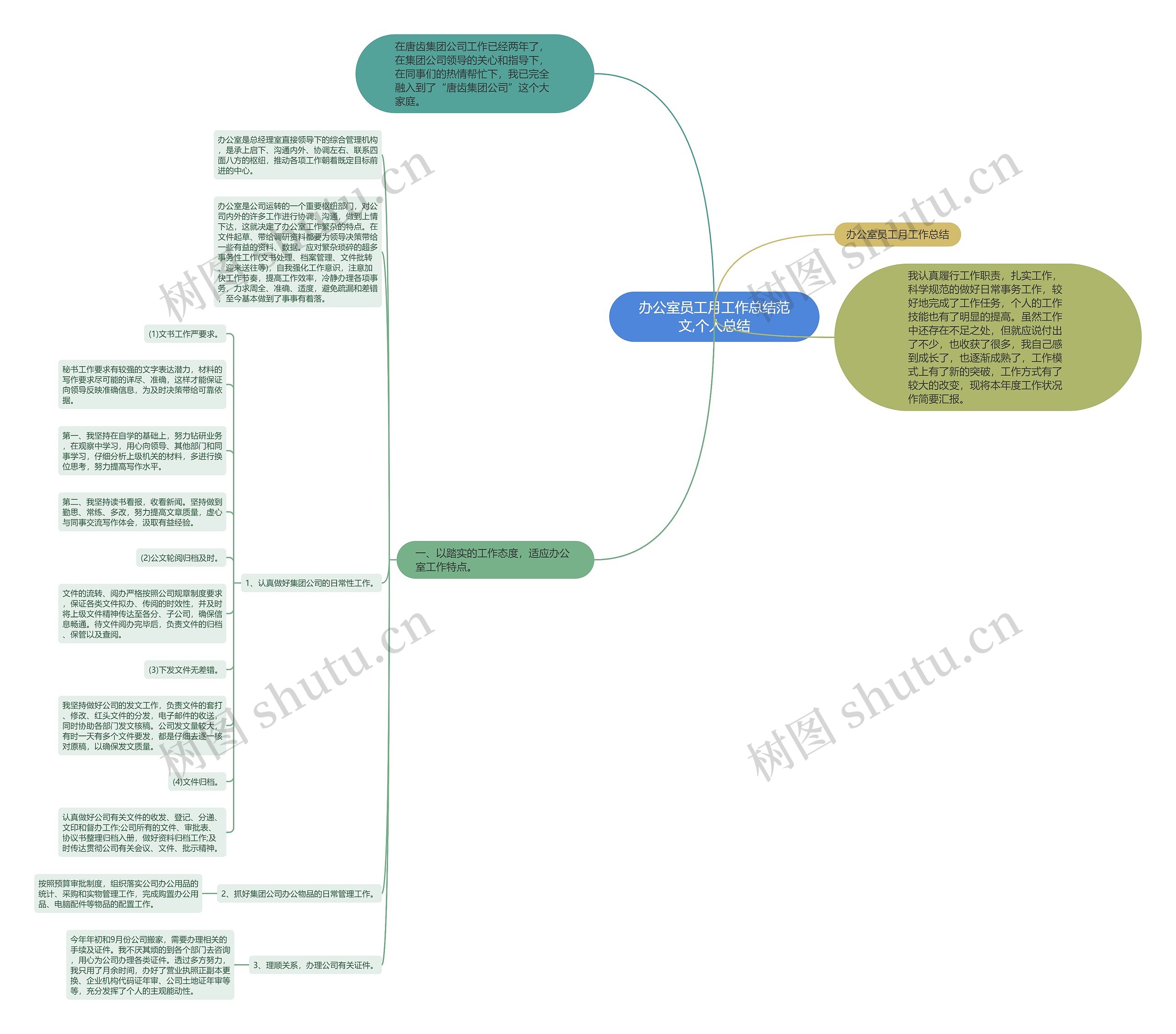 办公室员工月工作总结范文,个人总结思维导图