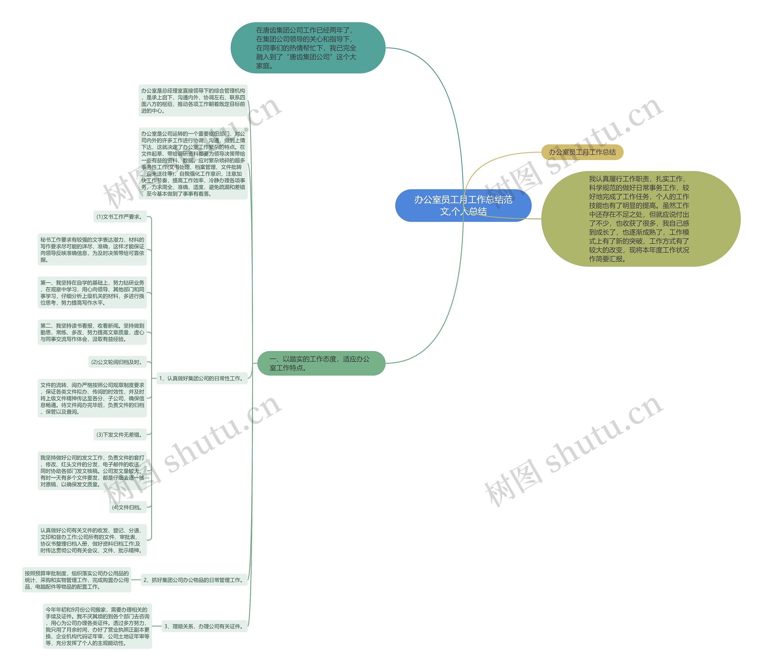 办公室员工月工作总结范文,个人总结 办公室员工月工作总结范文,个人总结