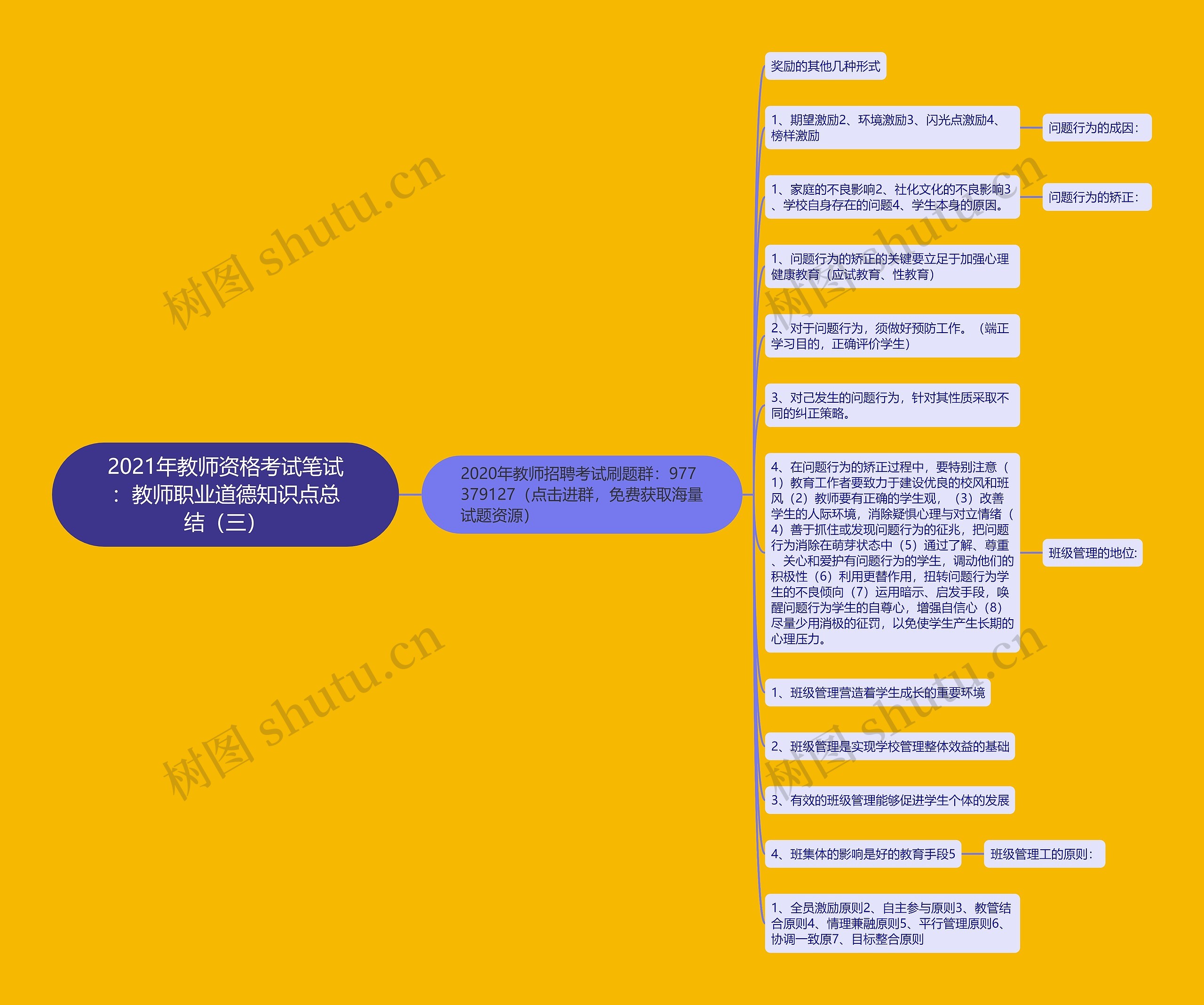 2021年教师资格考试笔试：教师职业道德知识点总结（三）思维导图