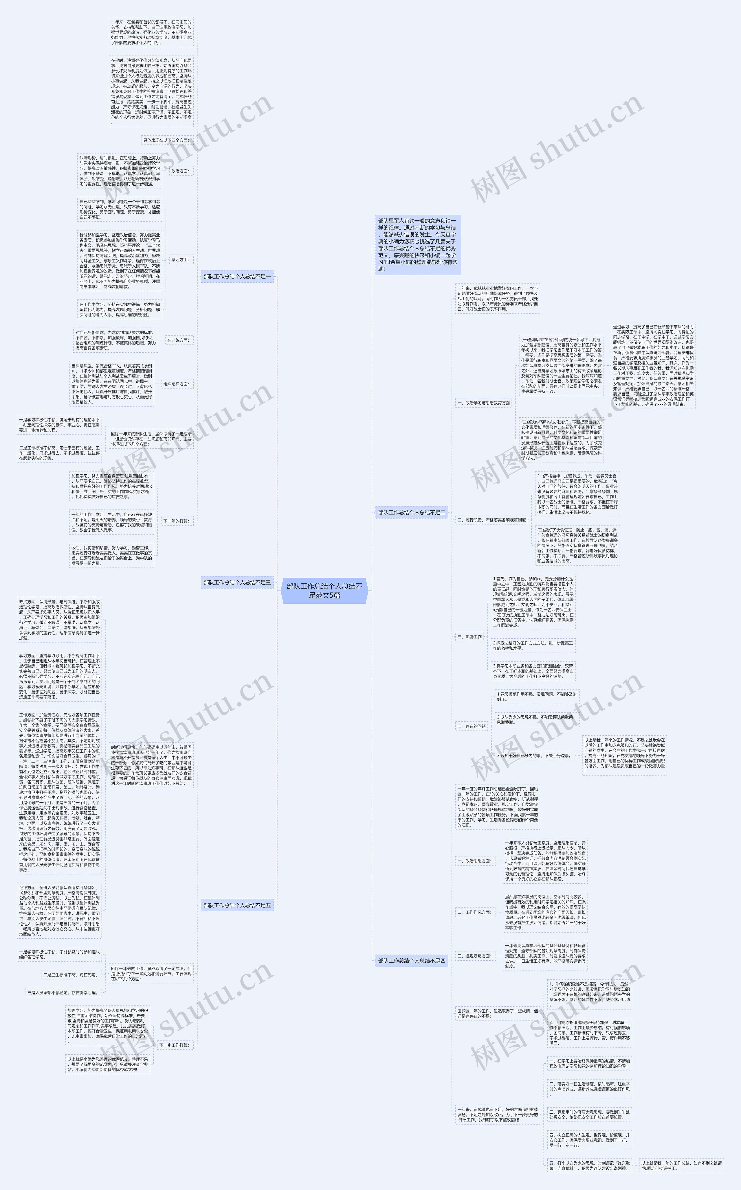 部队工作总结个人总结不足范文5篇思维导图