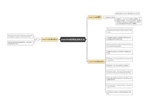 anarchist的用法总结大全