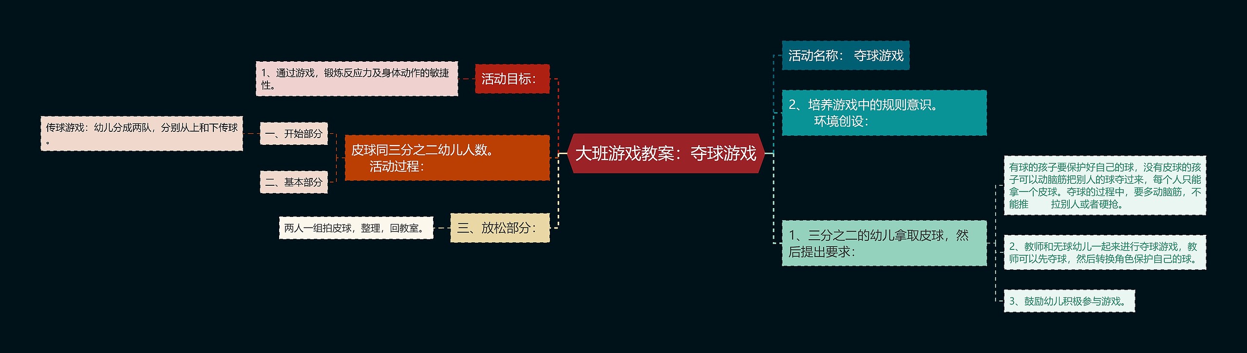 大班游戏教案：夺球游戏思维导图