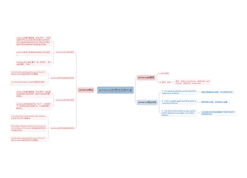 sentence的用法总结大全