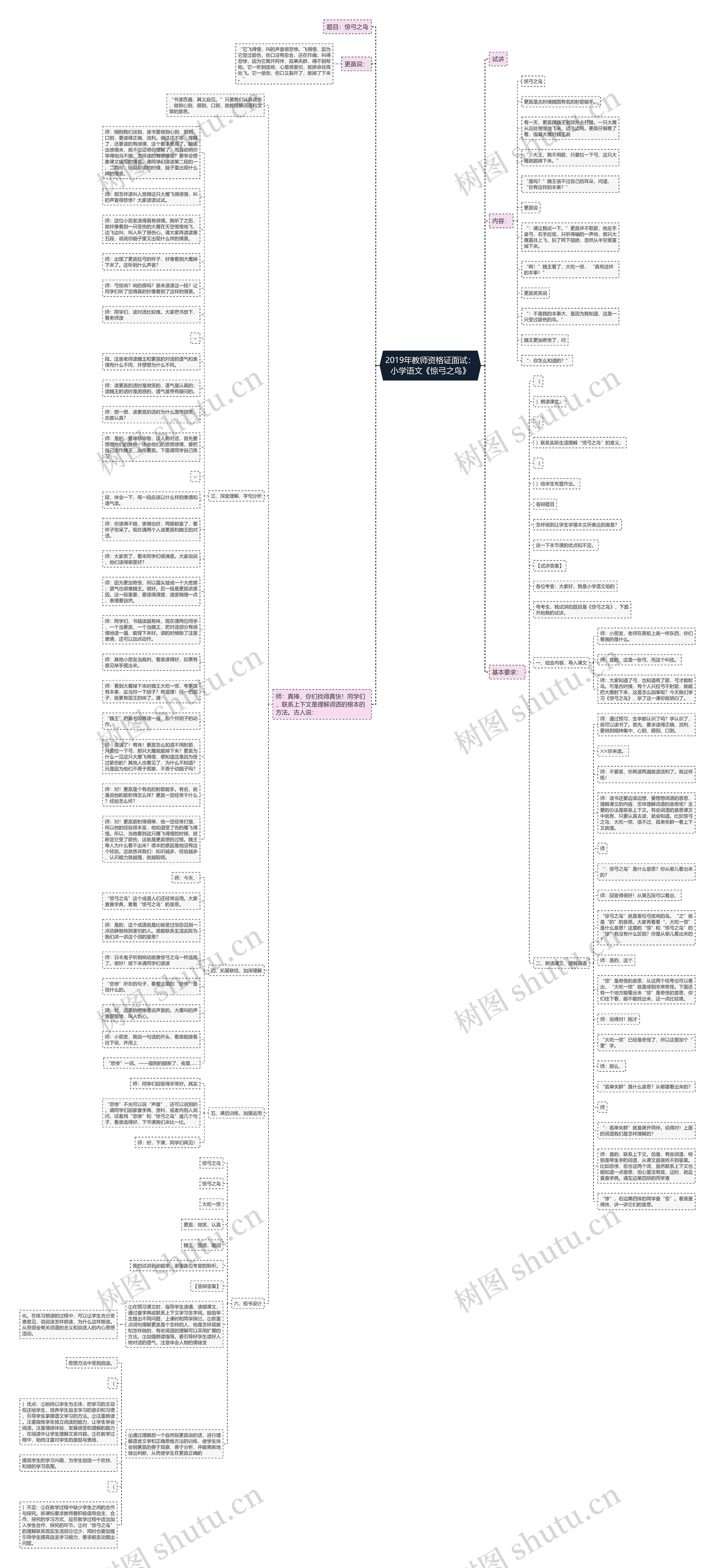 2019年教师资格证面试：小学语文《惊弓之鸟》思维导图