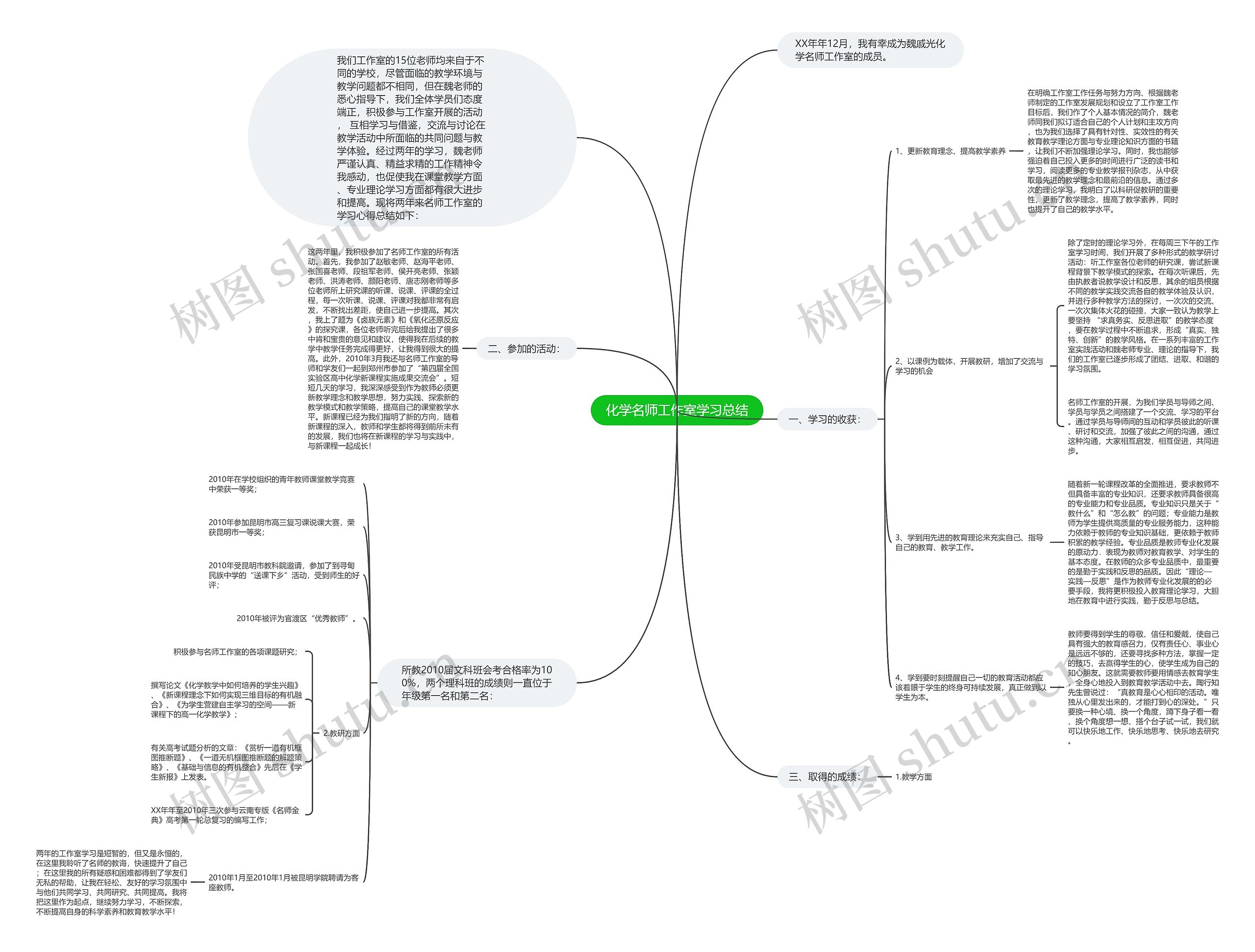 化学名师工作室学习总结思维导图