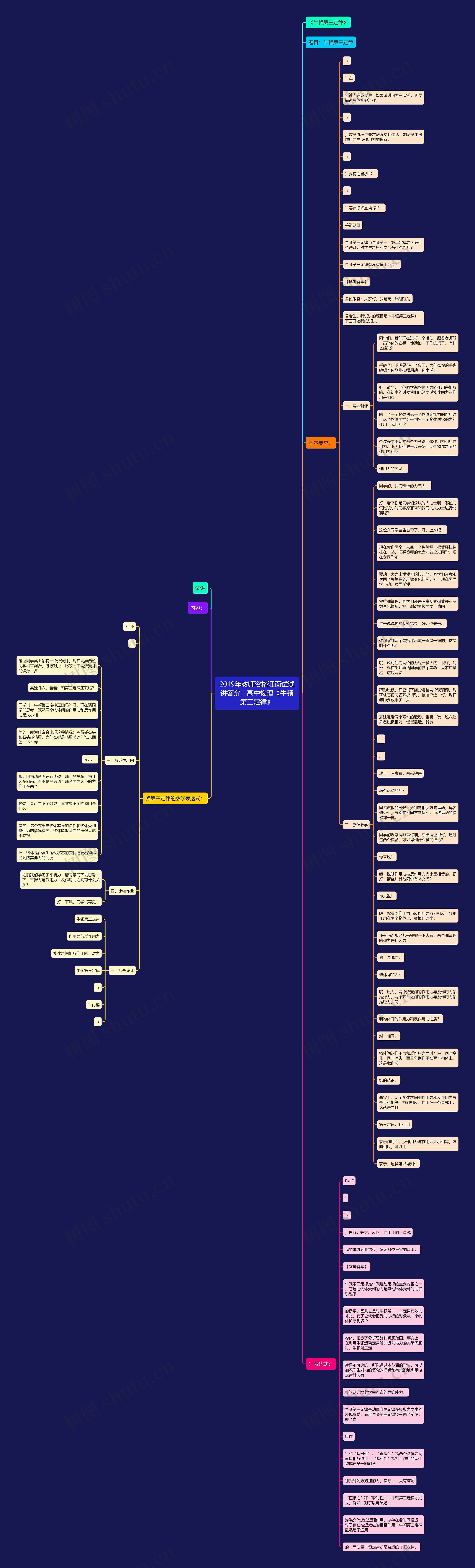 2019年教师资格证面试试讲答辩：高中物理《牛顿第三定律》思维导图