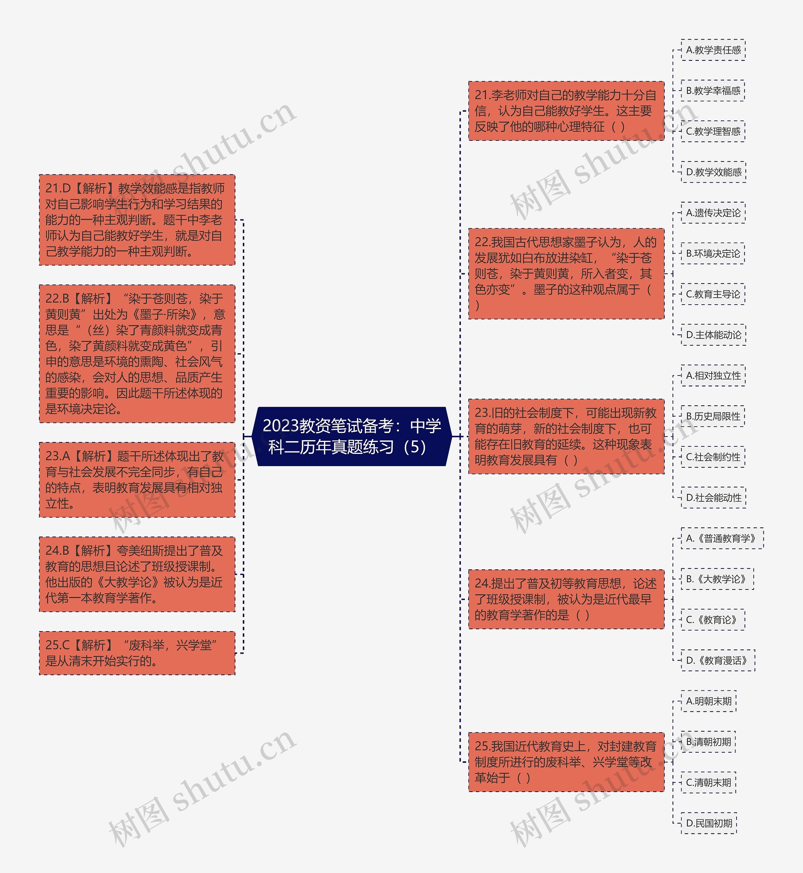 2023教资笔试备考：中学科二历年真题练习（5）