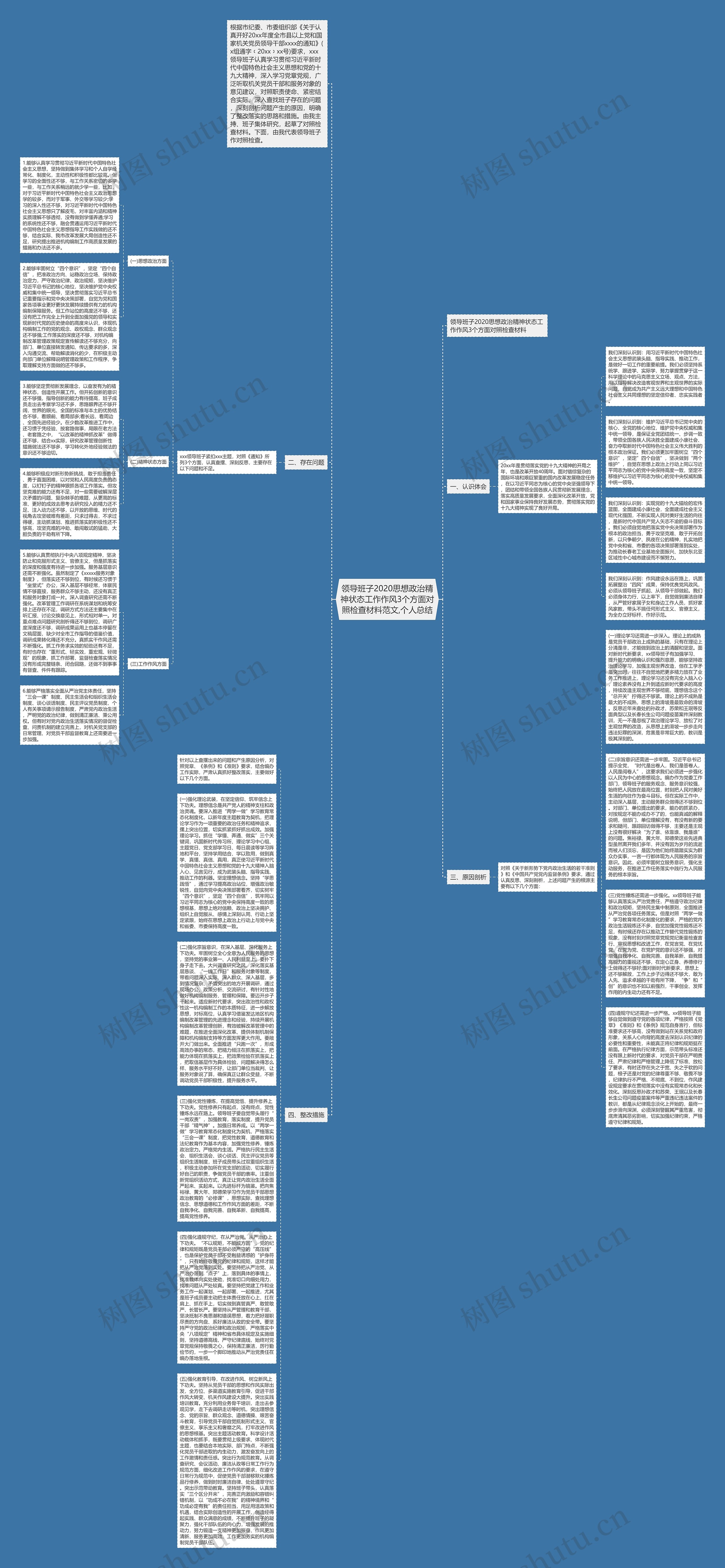 领导班子2020思想政治精神状态工作作风3个方面对照检查材料范文,个人总结思维导图