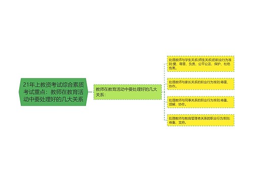 21年上教资考试综合素质考试重点：教师在教育活动中要处理好的几大关系