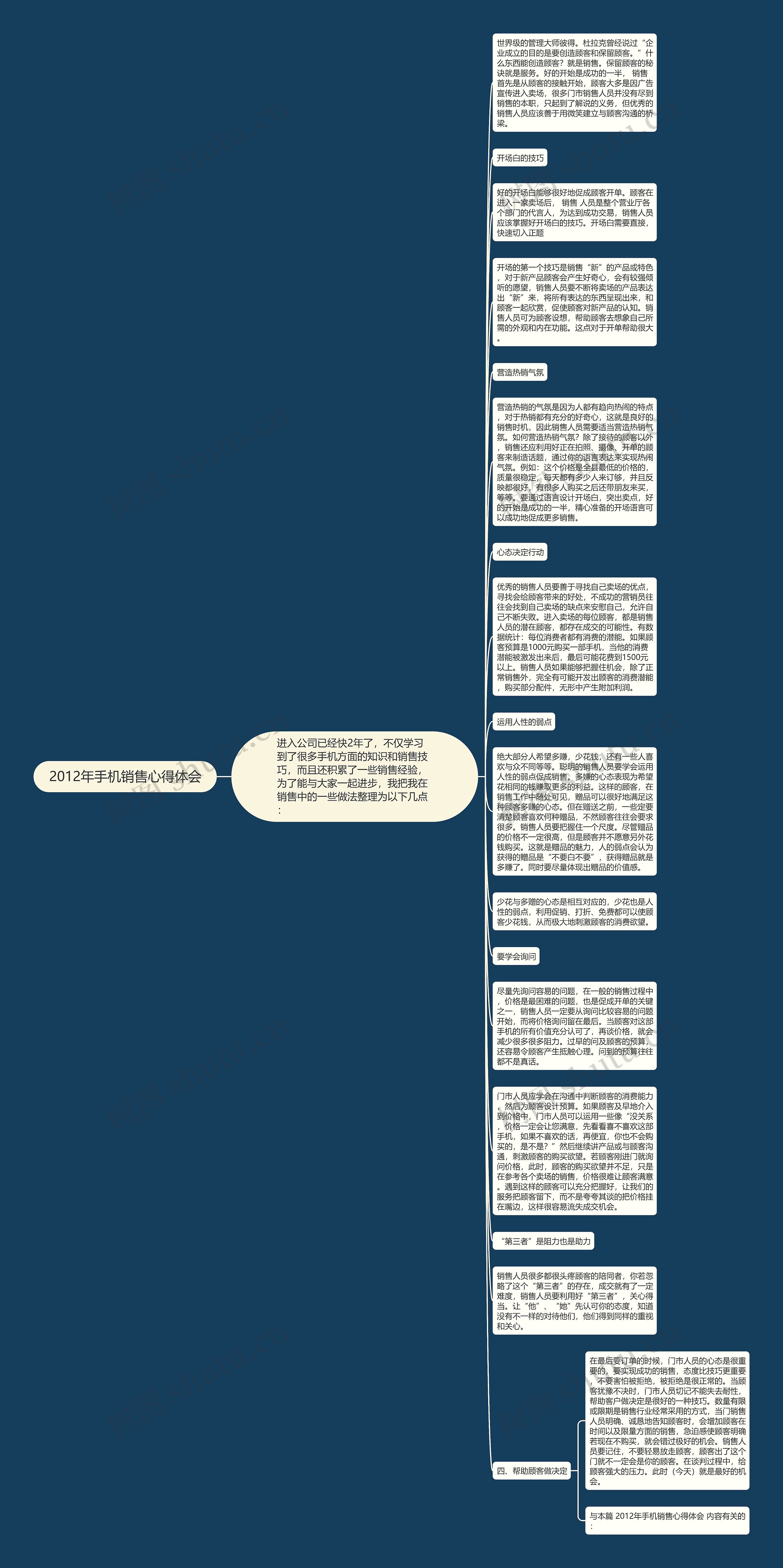 2012年手机销售心得体会思维导图