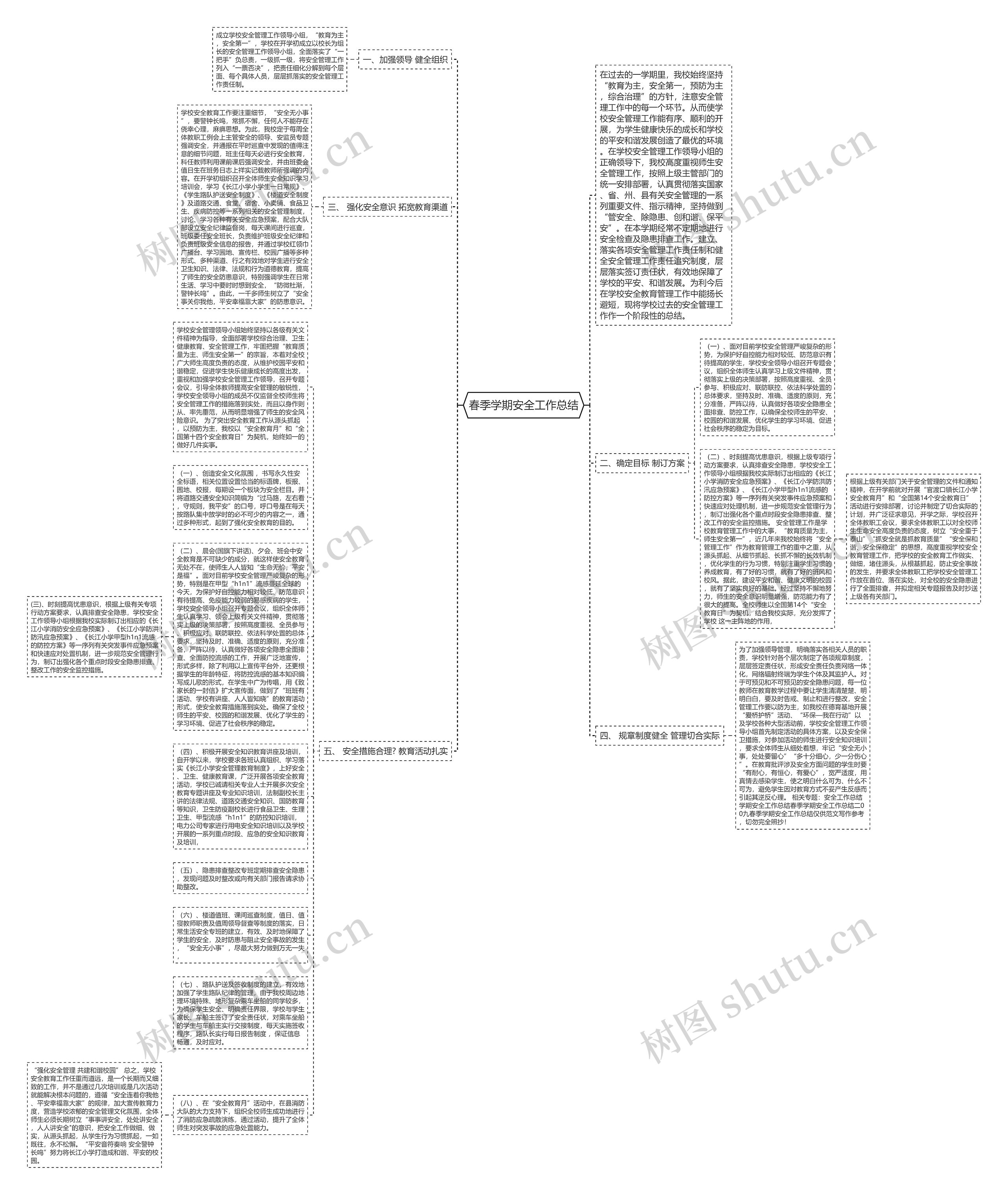 春季学期安全工作总结思维导图