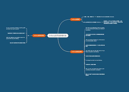 bribery的用法总结大全