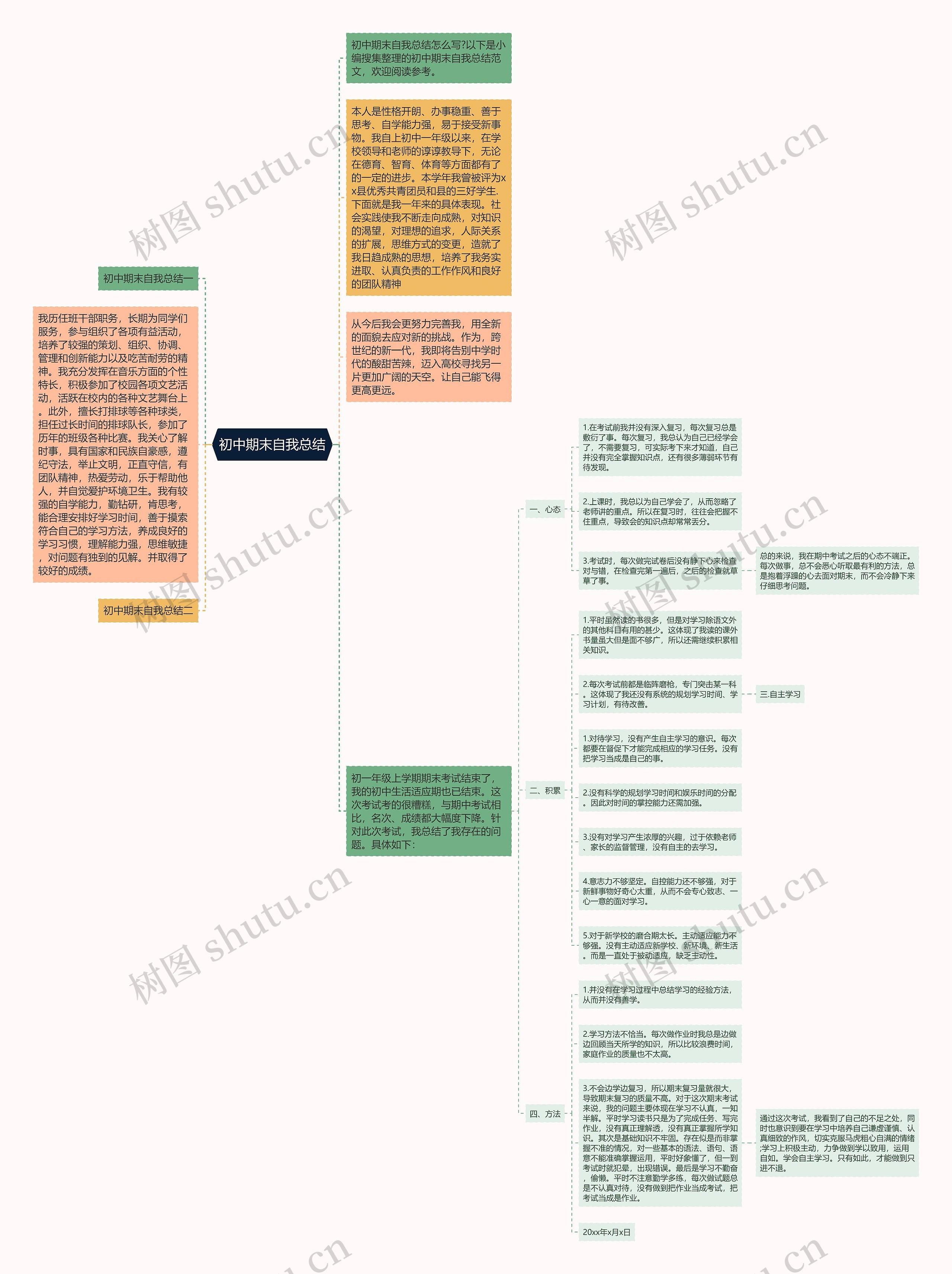 初中期末自我总结思维导图