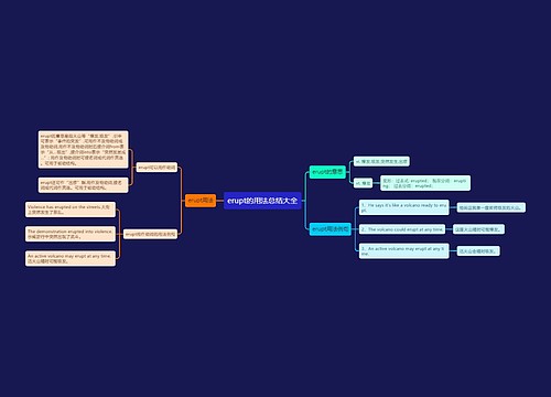 erupt的用法总结大全