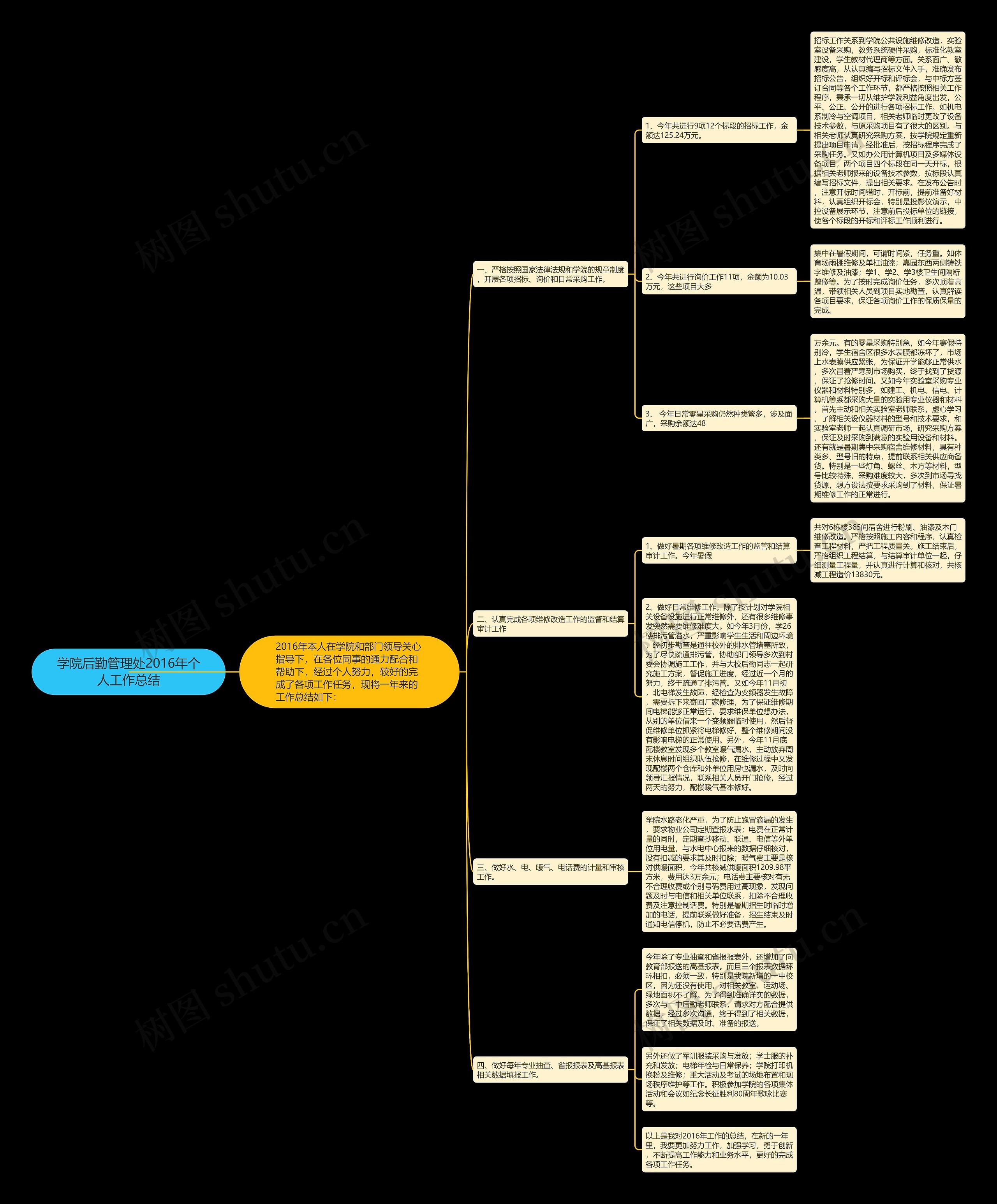学院后勤管理处2016年个人工作总结 学院后勤管理处2016年个人工作总结