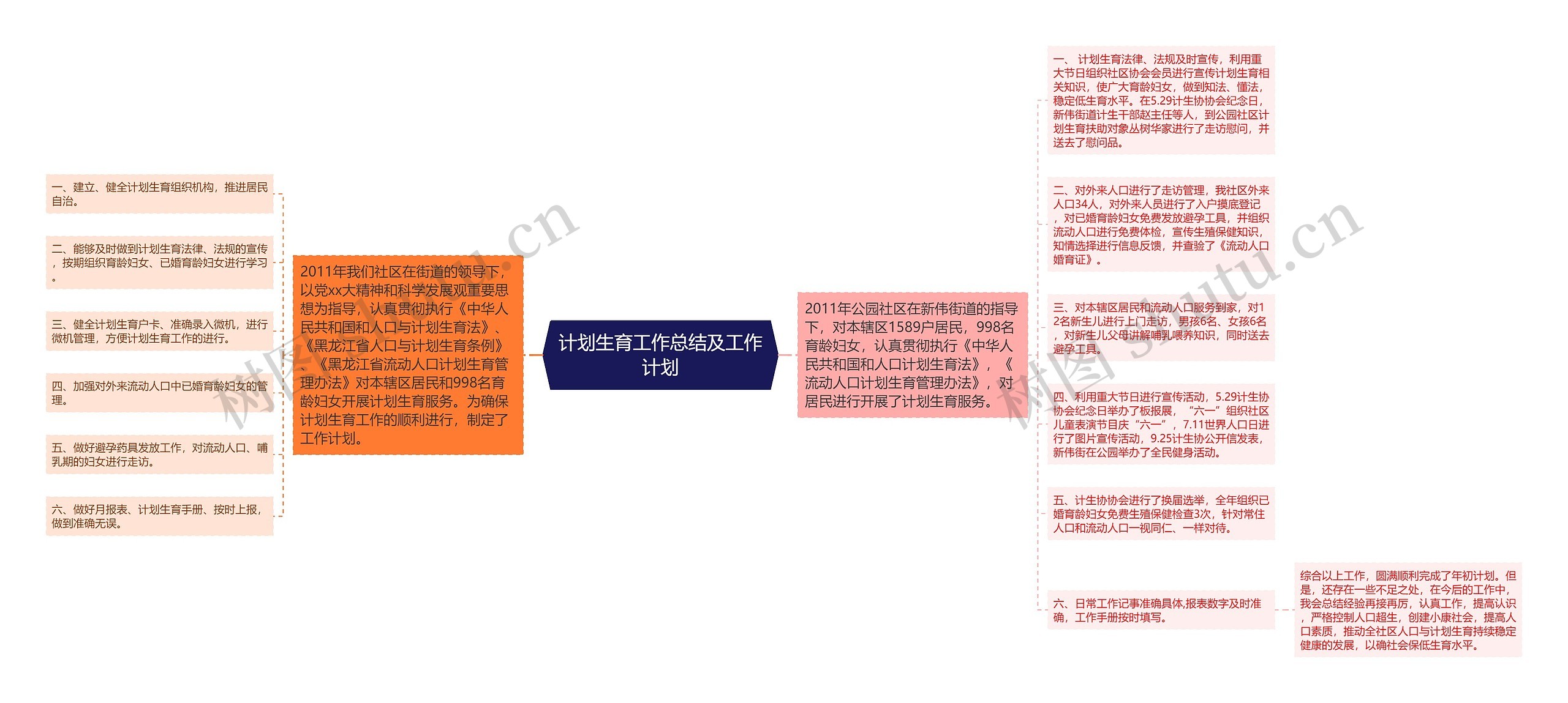 计划生育工作总结及工作计划