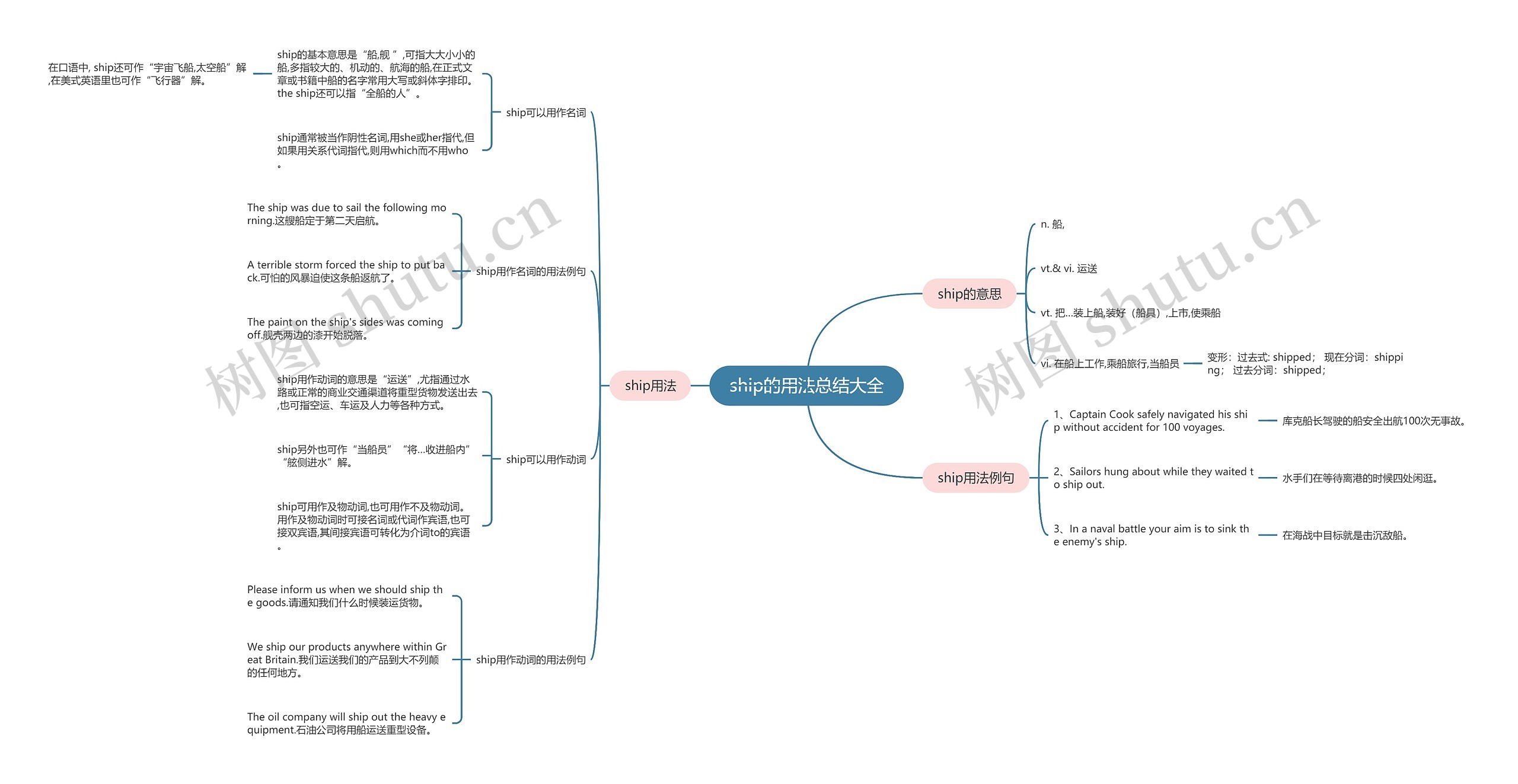 ship的用法总结大全思维导图