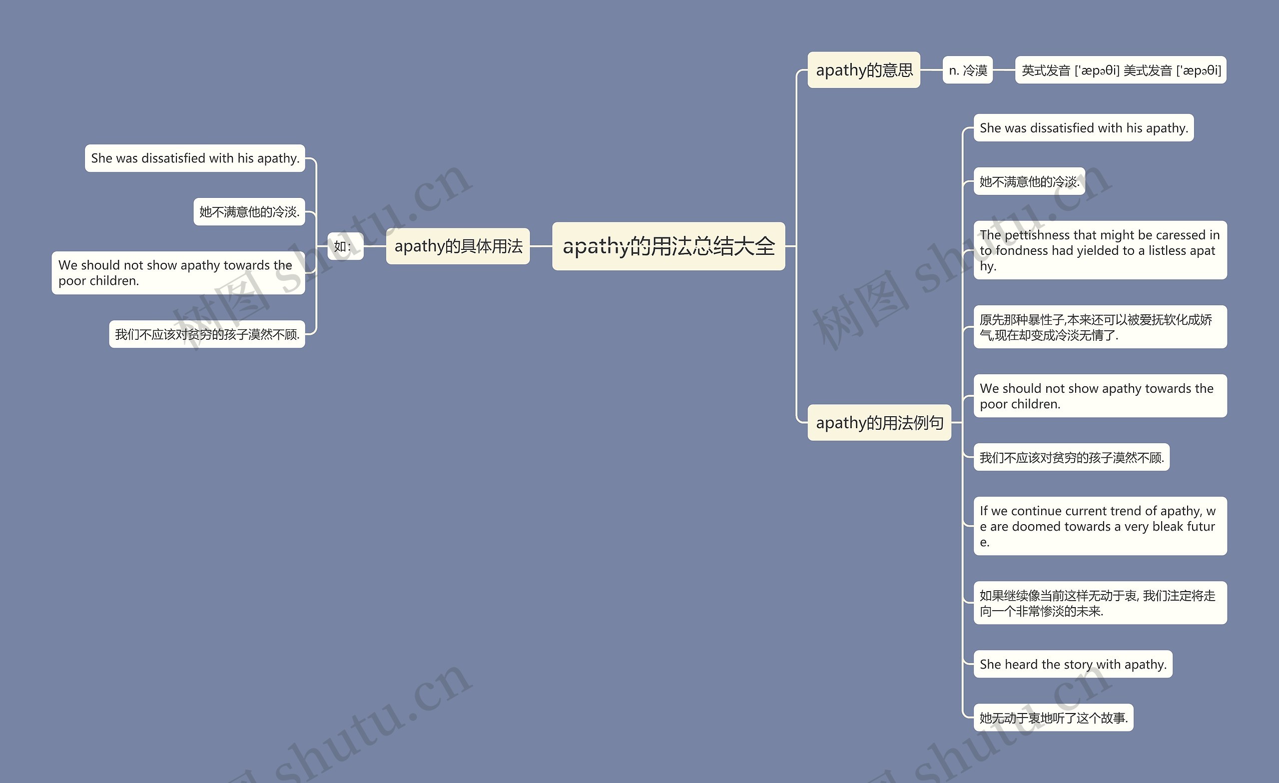 apathy的用法总结大全思维导图