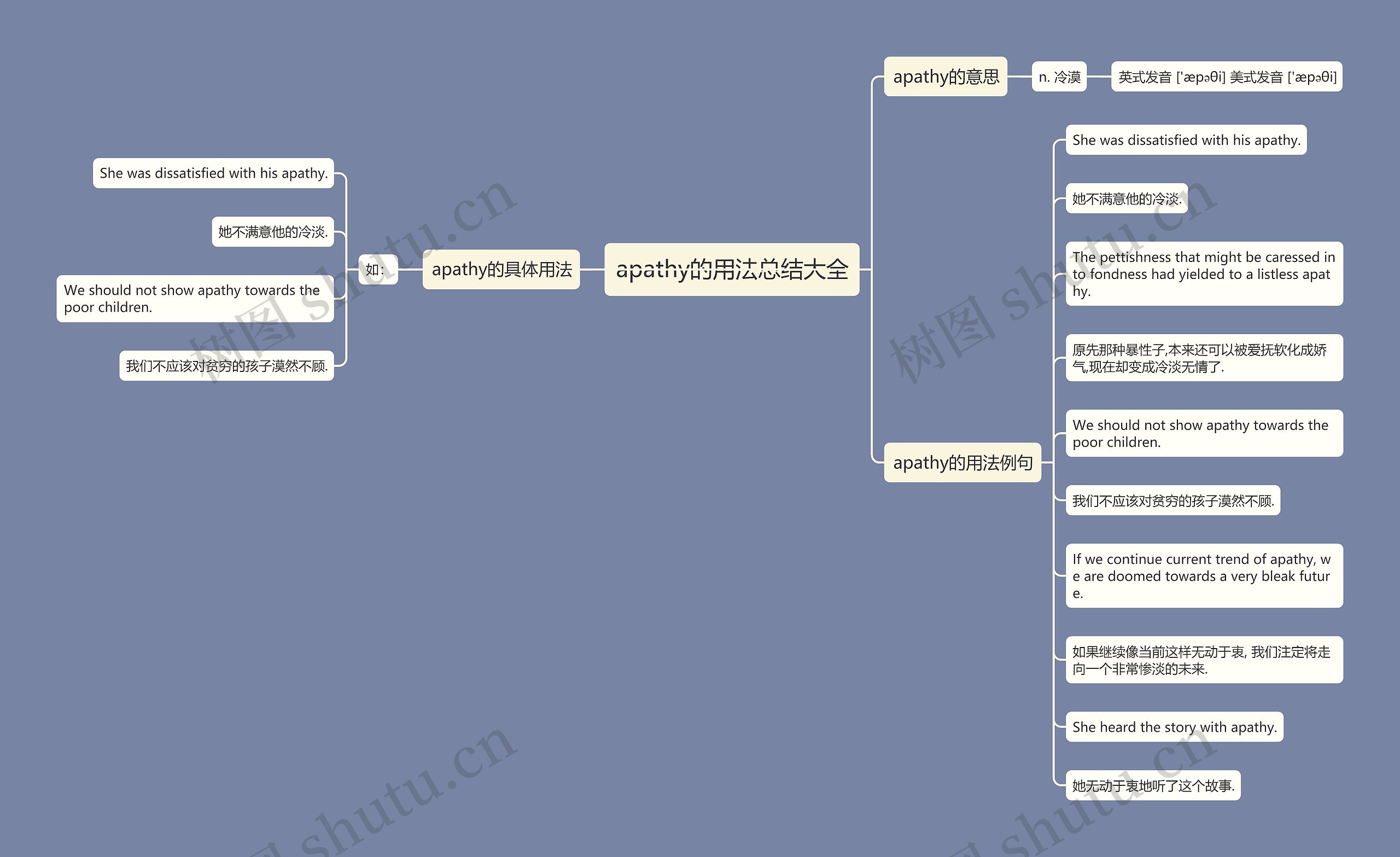 apathy的用法总结大全思维导图高清图 apathy的用法总结大全思维导图