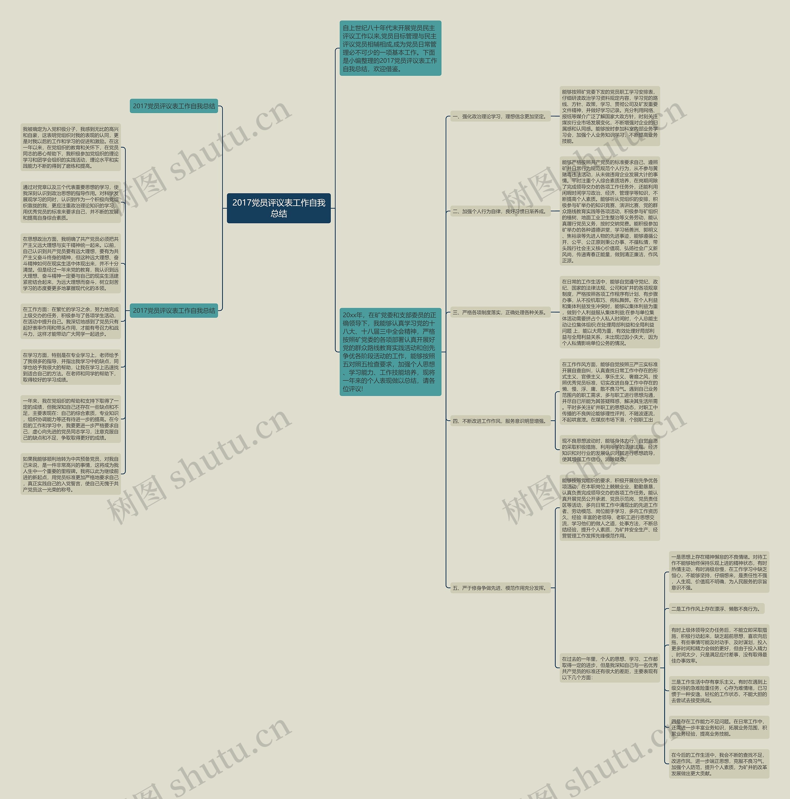 2017党员评议表工作自我总结思维导图