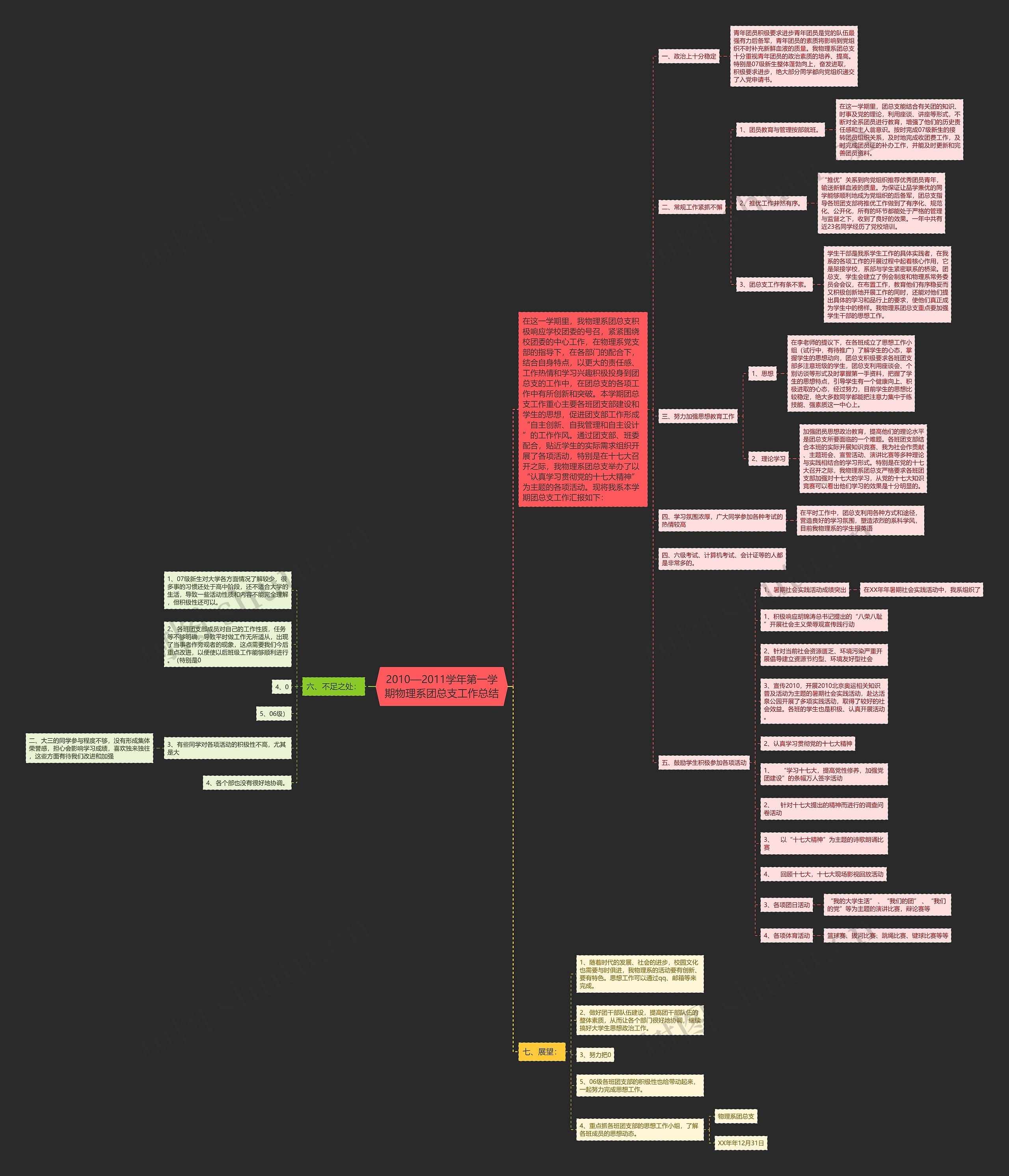 2010—2011学年第一学期物理系团总支工作总结思维导图