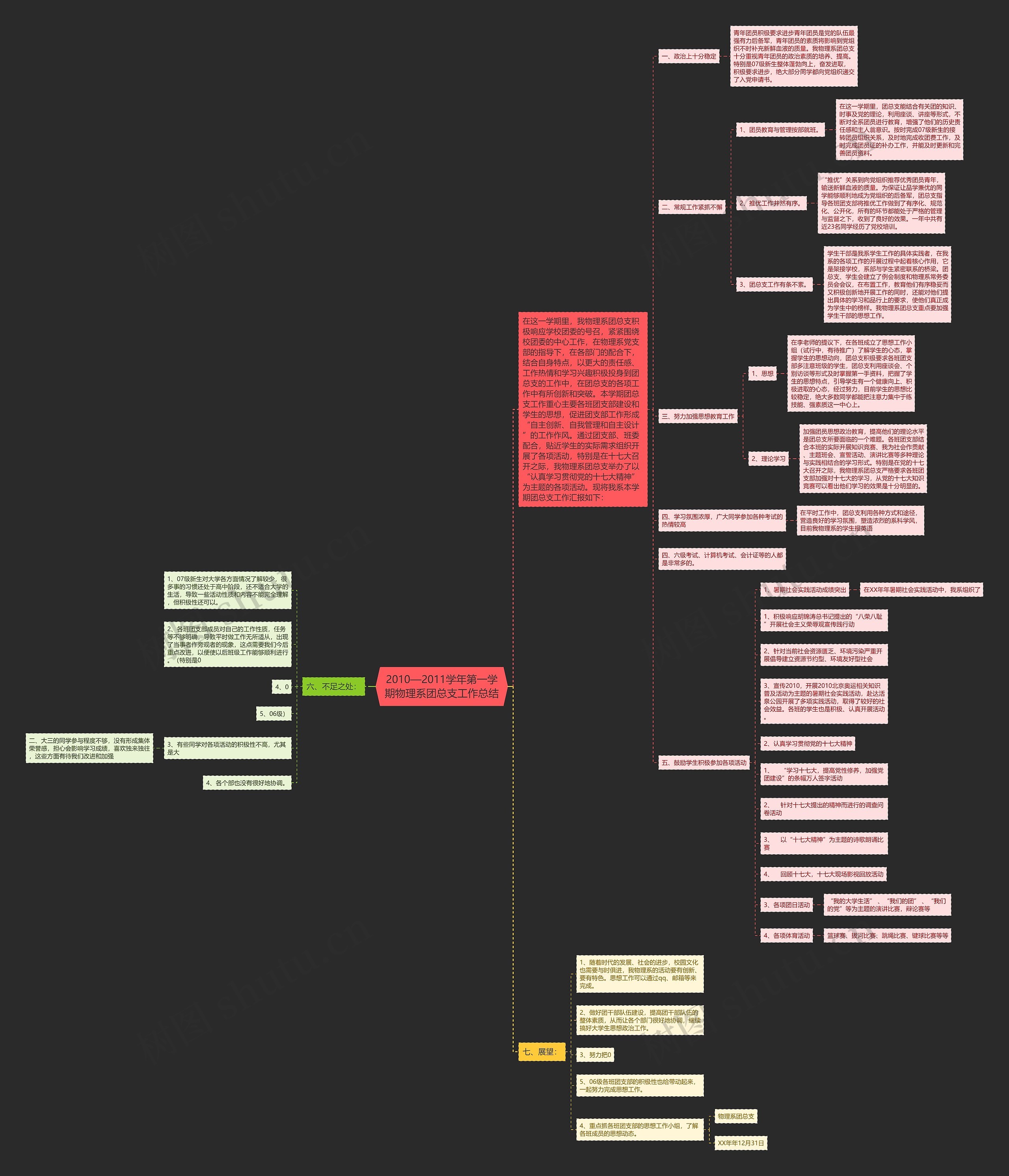 2010—2011学年第一学期物理系团总支工作总结 2010—2011学年第一学期物理系团总支工作总结