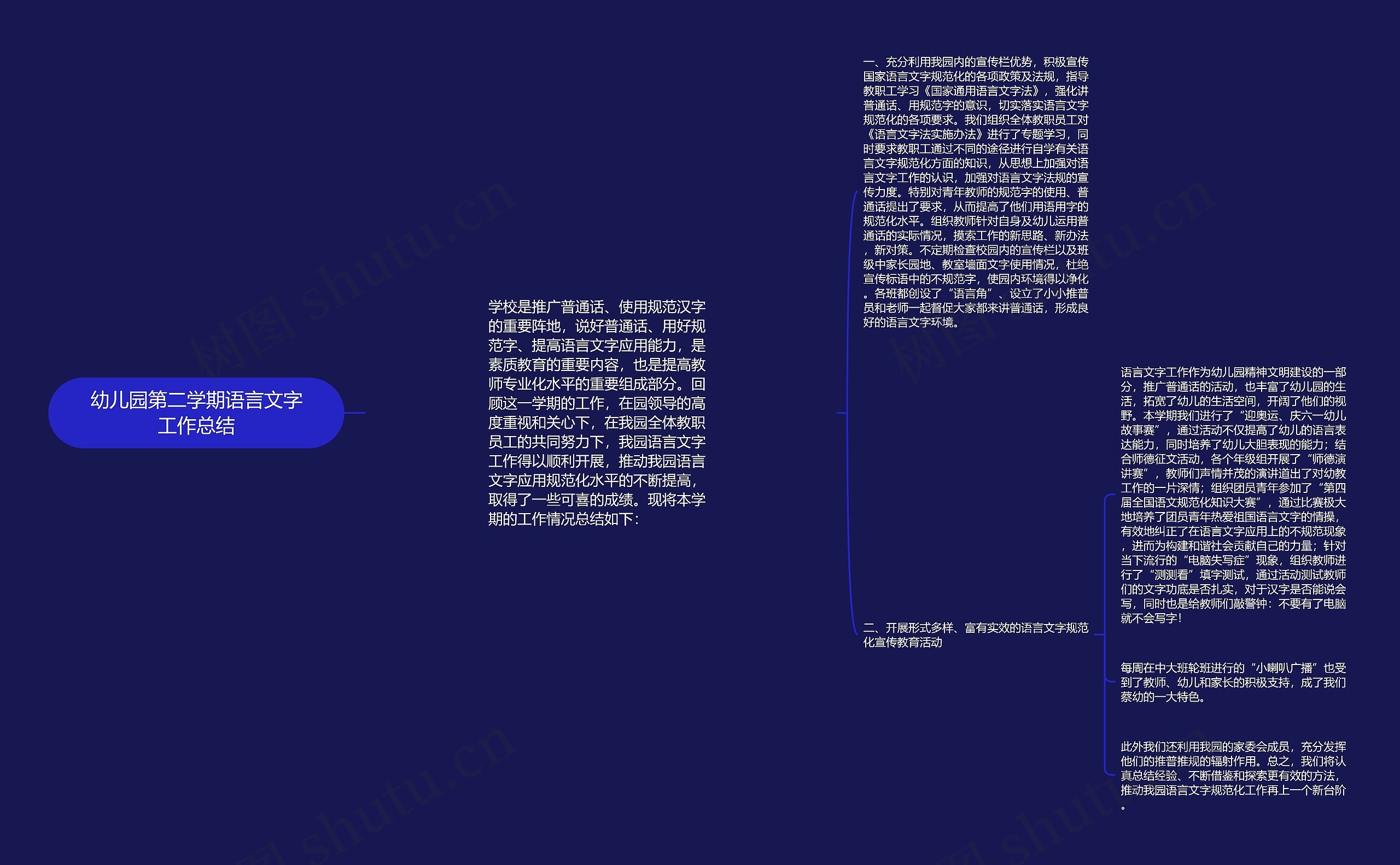 幼儿园第二学期语言文字工作总结思维导图