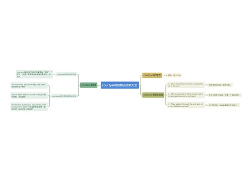 courtyard的用法总结大全