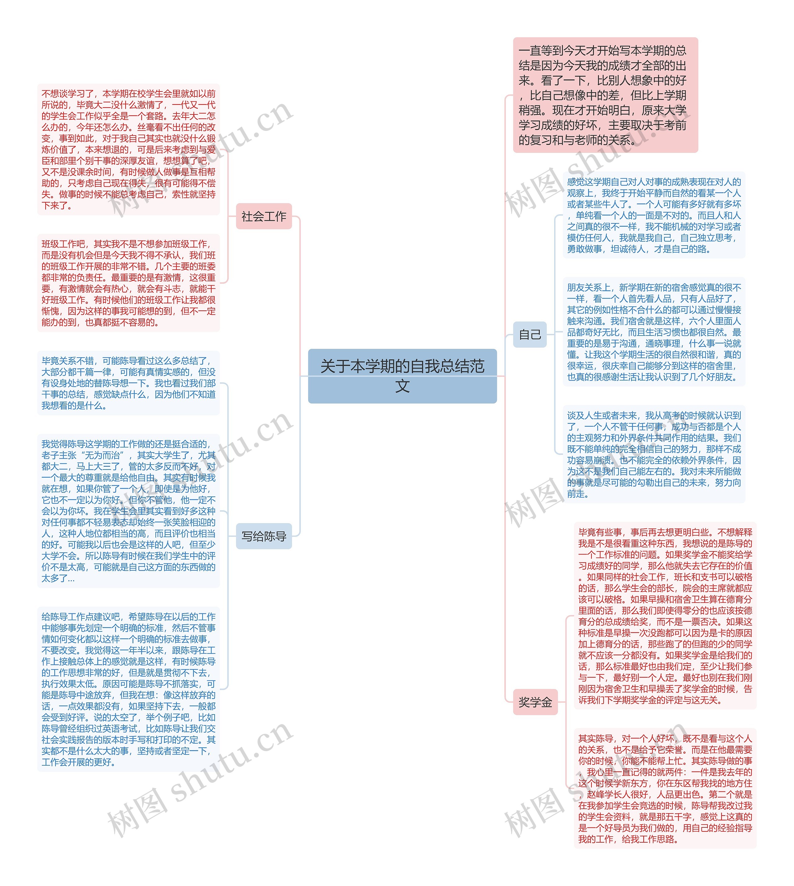 关于本学期的自我总结范文思维导图