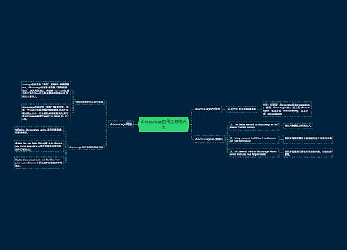 discourage的用法总结大全