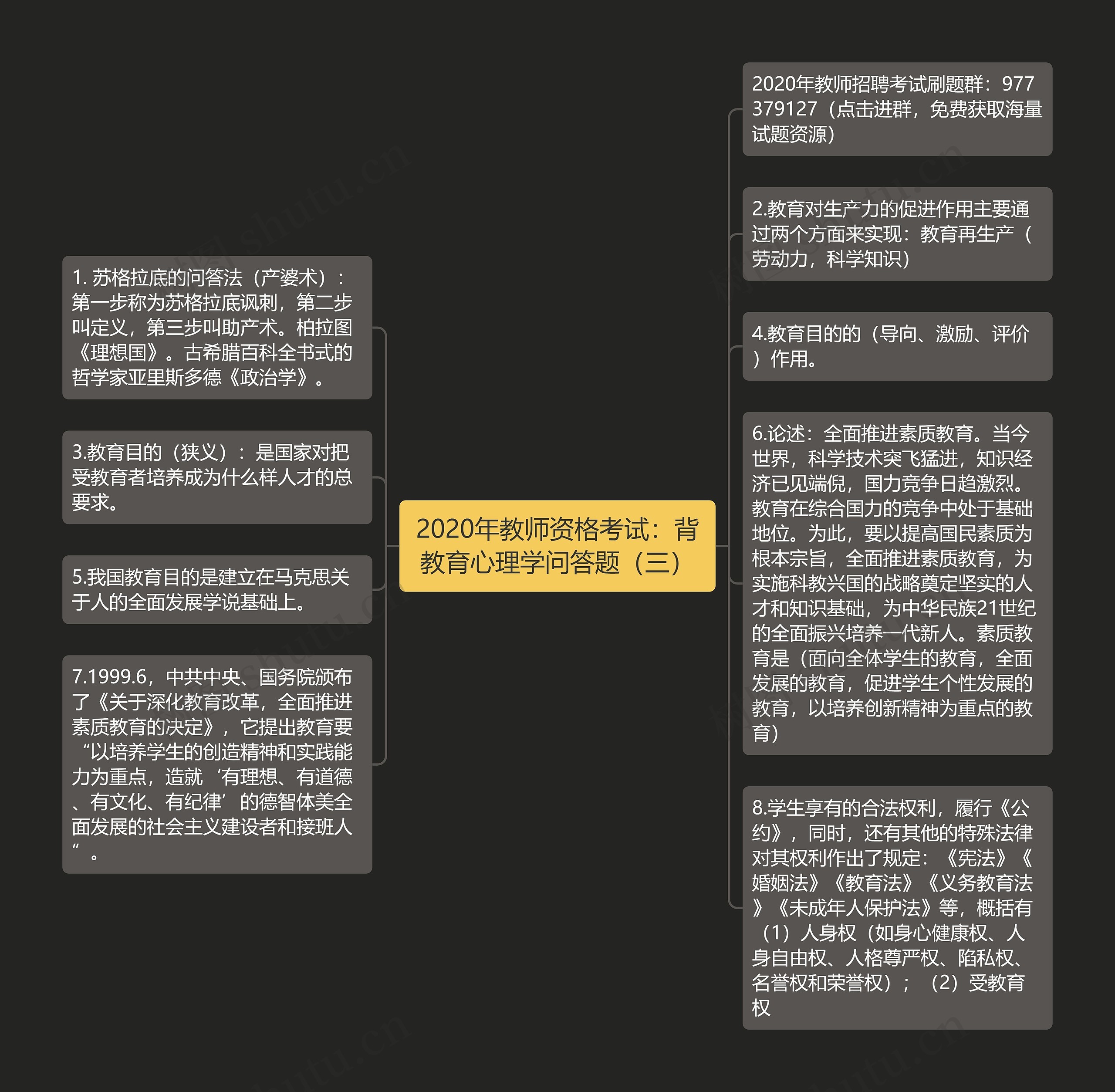 2020年教师资格考试：背教育心理学问答题（三）思维导图