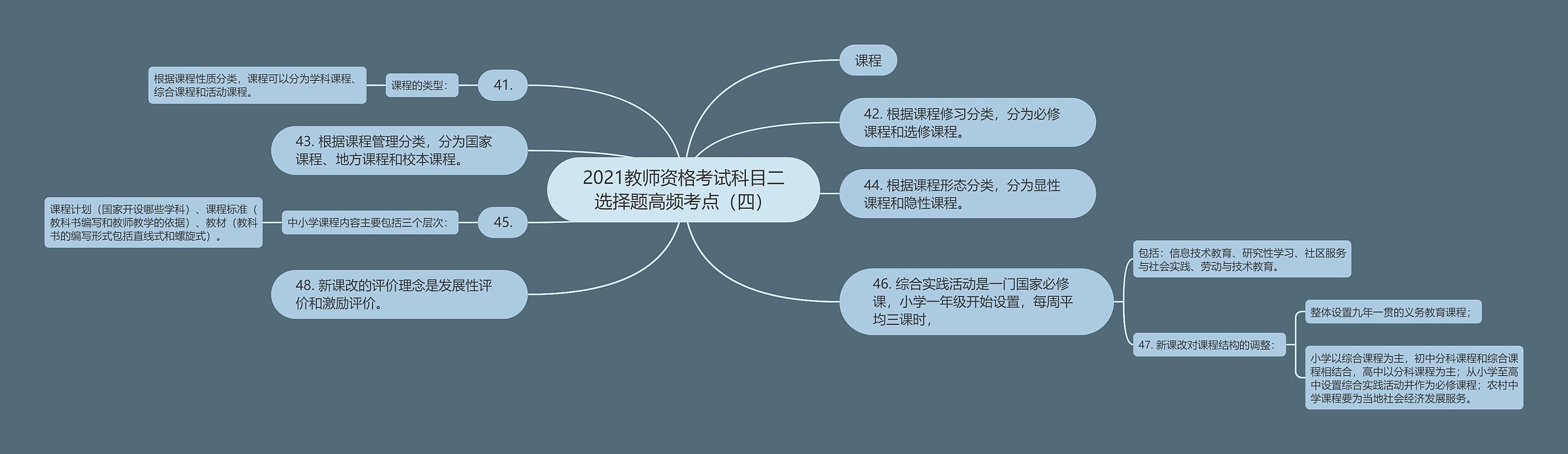 2021教师资格考试科目二选择题高频考点（四）