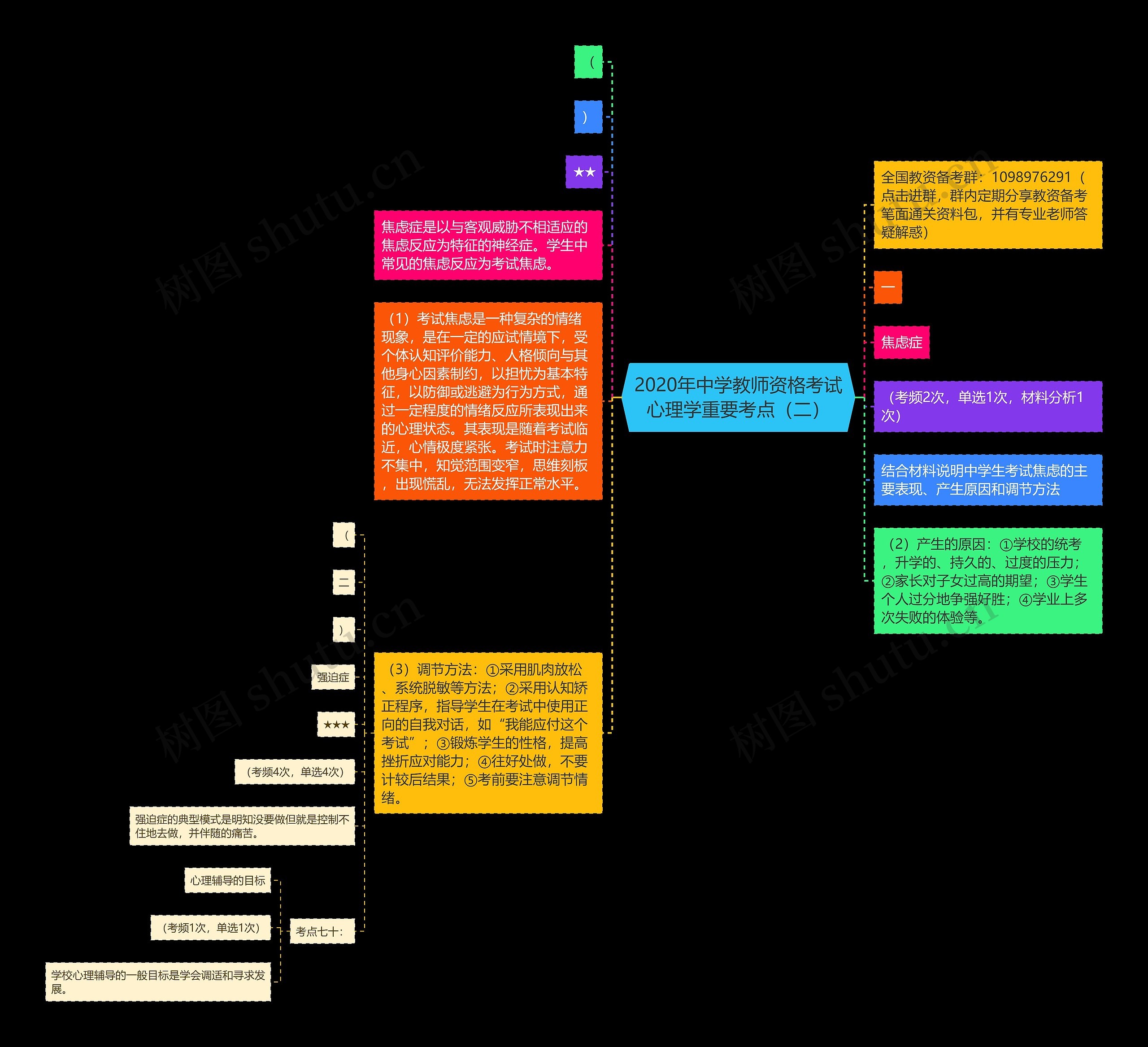 2020年中学教师资格考试心理学重要考点(二) 2020年中学教师资格考试心理学重要考点(二)